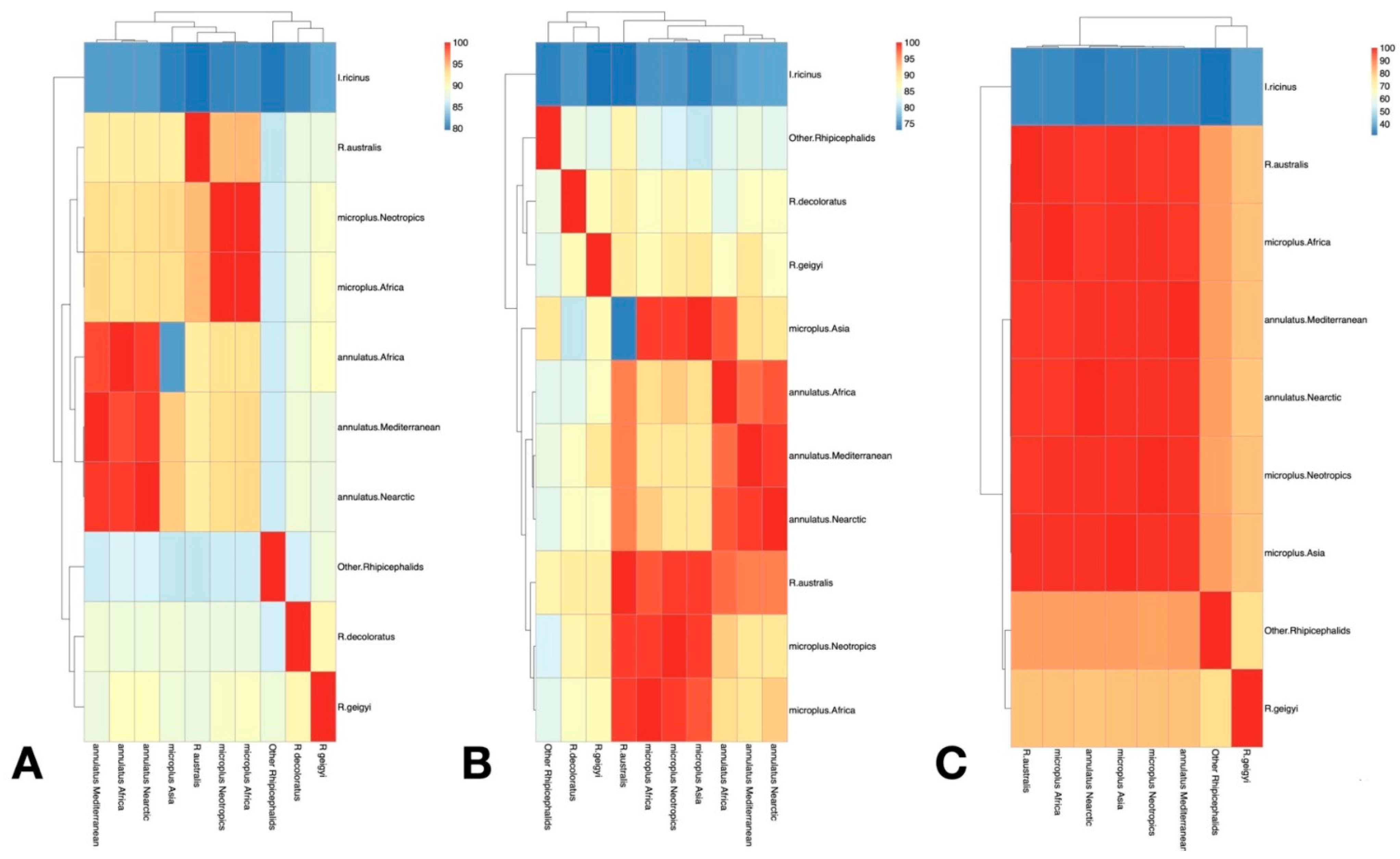 Pathogens 12 01344 g006