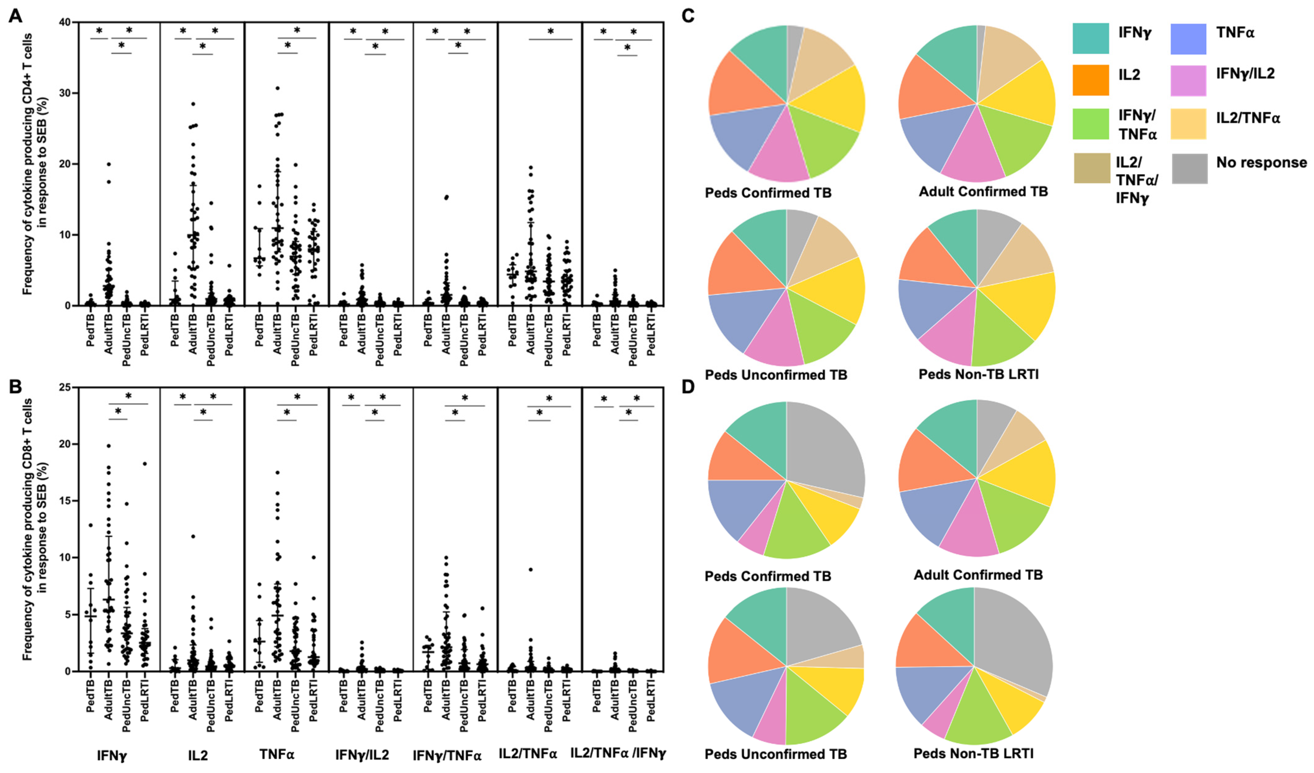 Pathogens 12 01353 g005