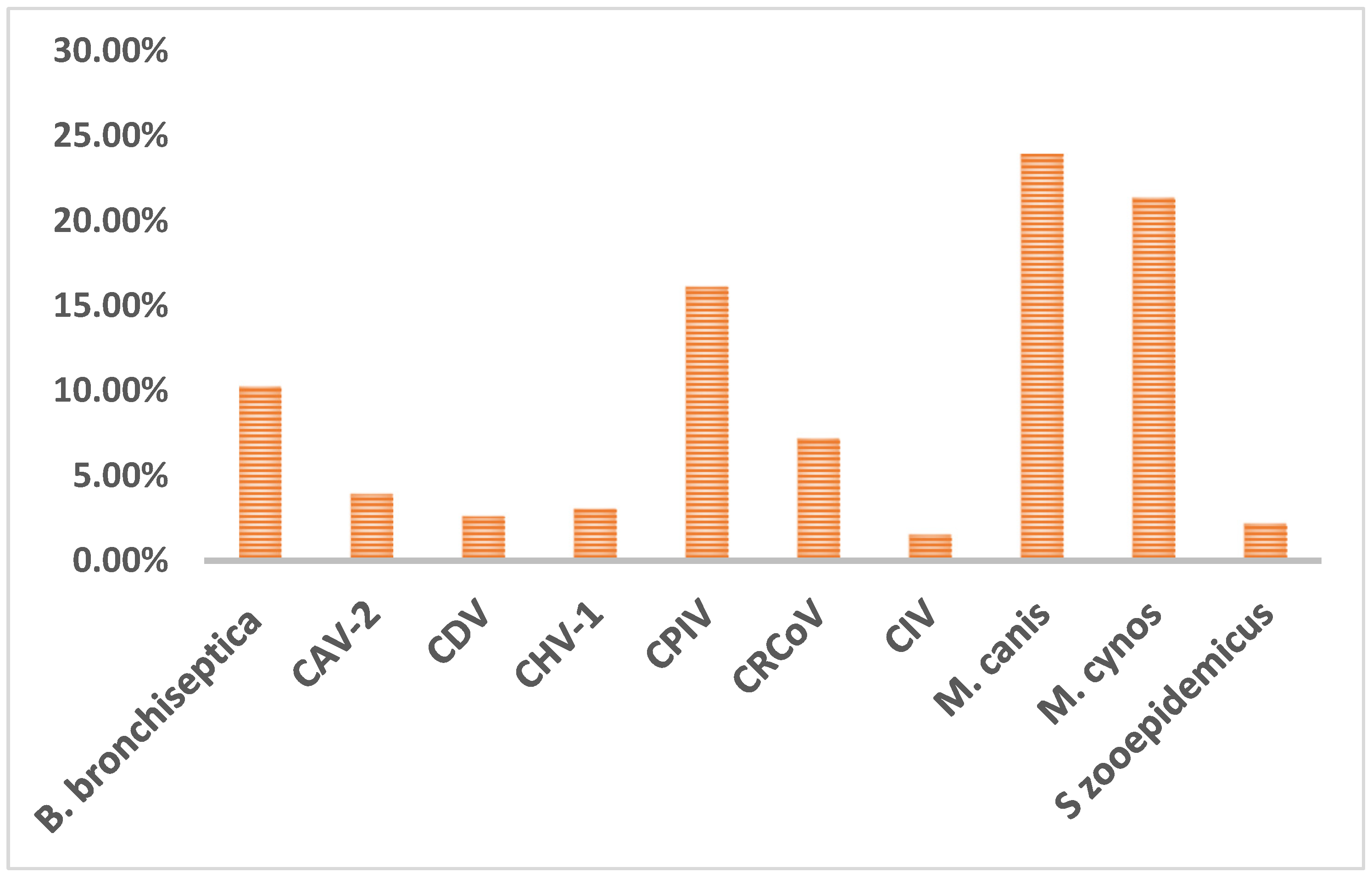 Pathogens 12 01356 g001