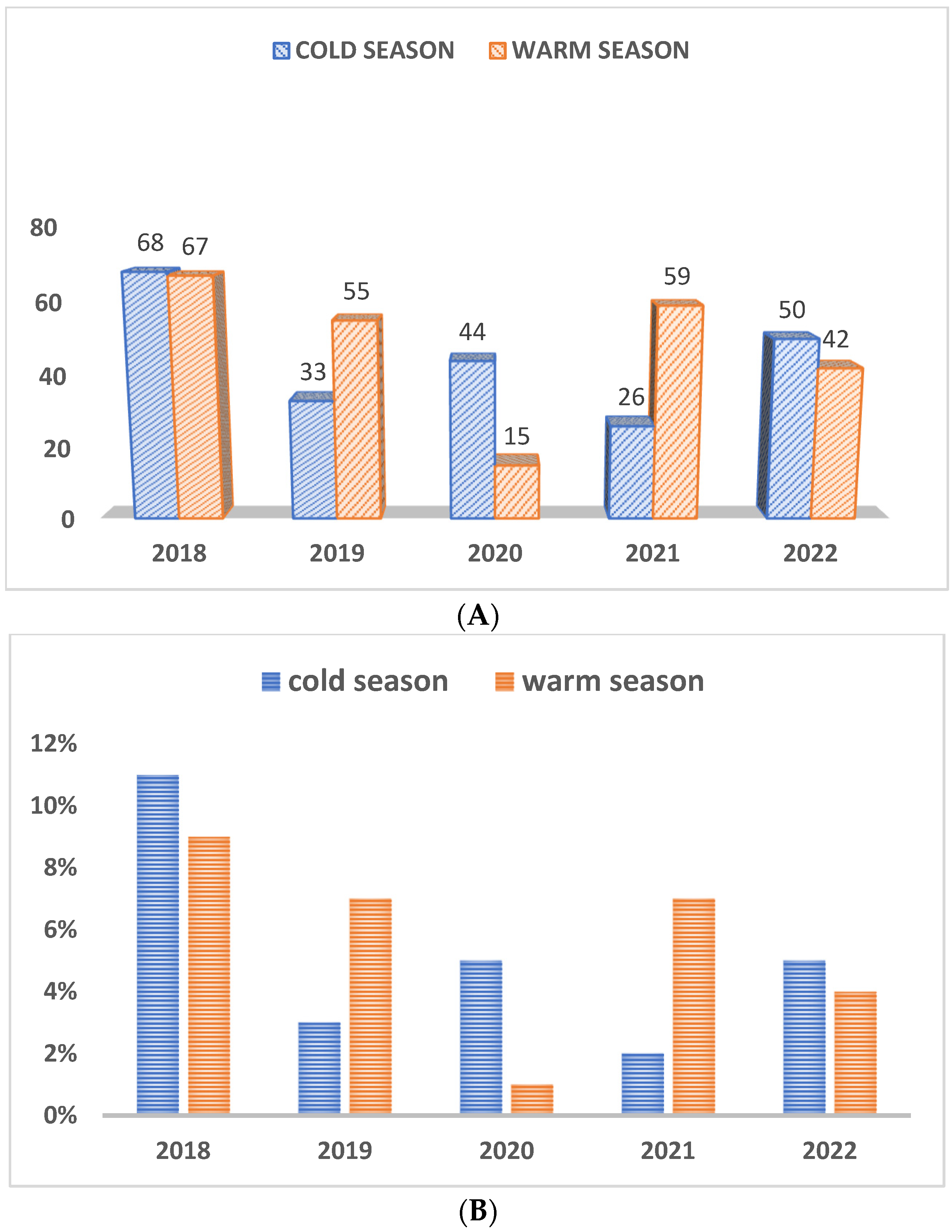 Pathogens 12 01356 g003