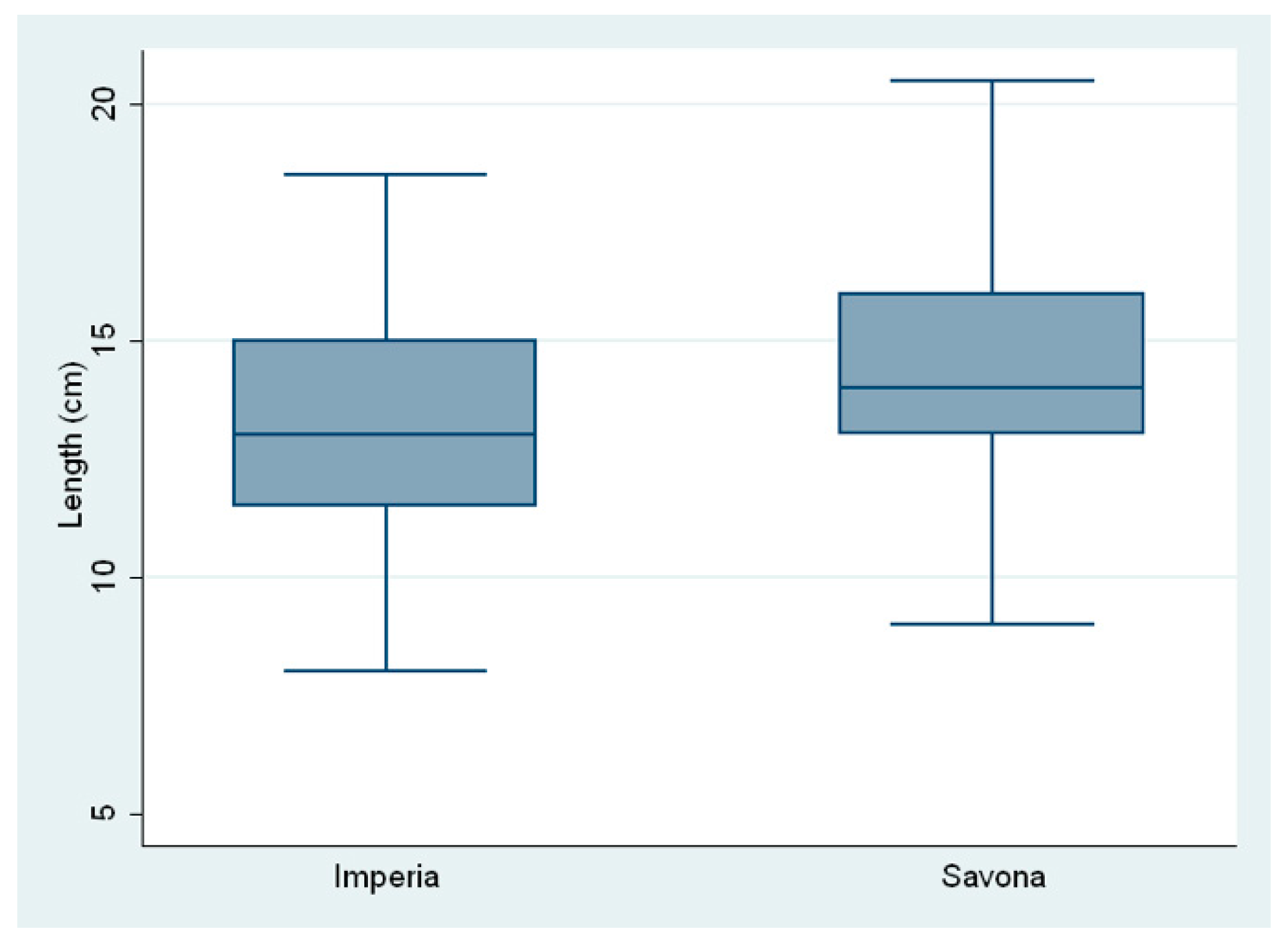 Pathogens 12 01366 g002 Pathogens 12 01366 g002