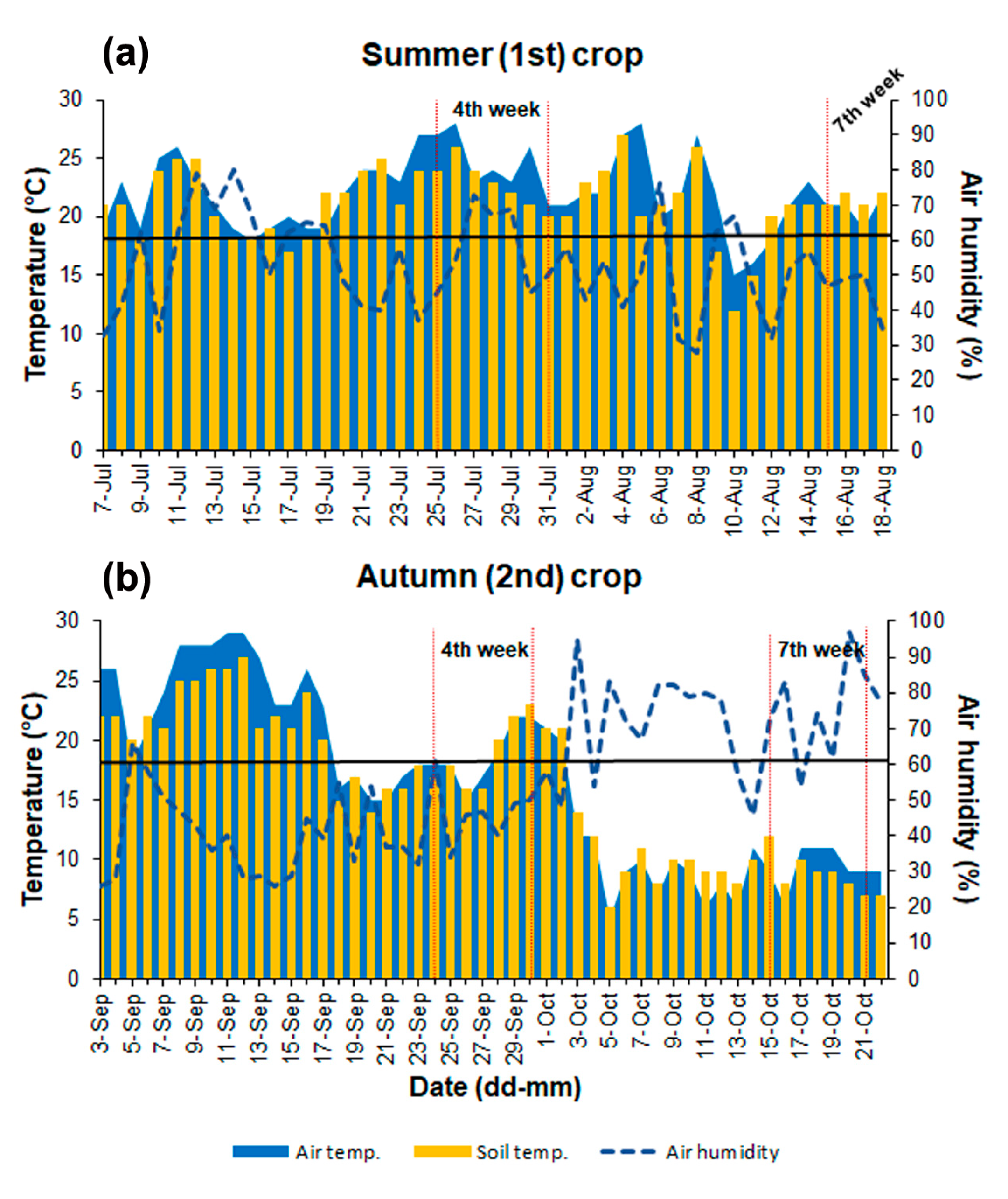 Pathogens 12 01416 g002