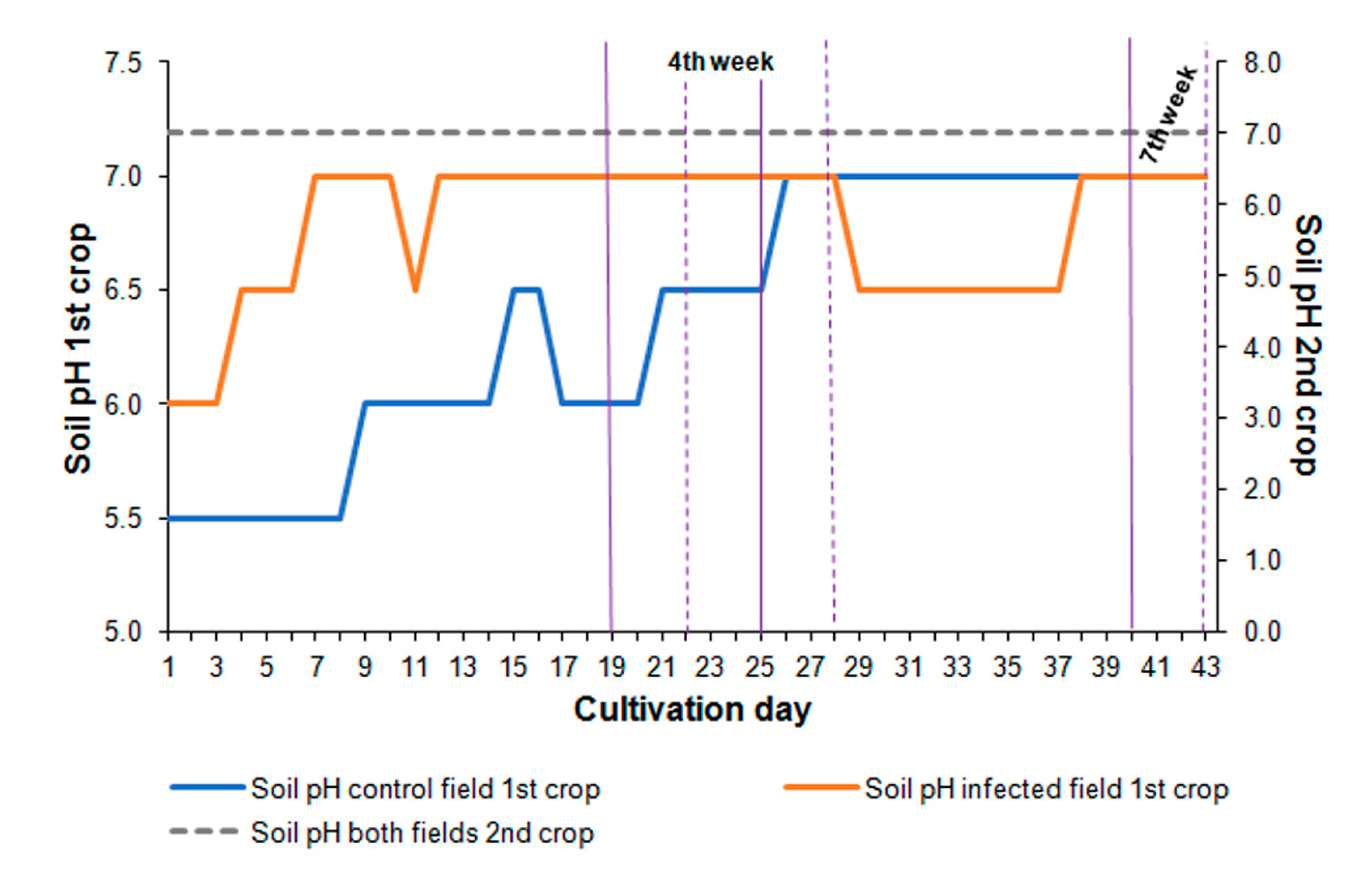 Pathogens 12 01416 g003