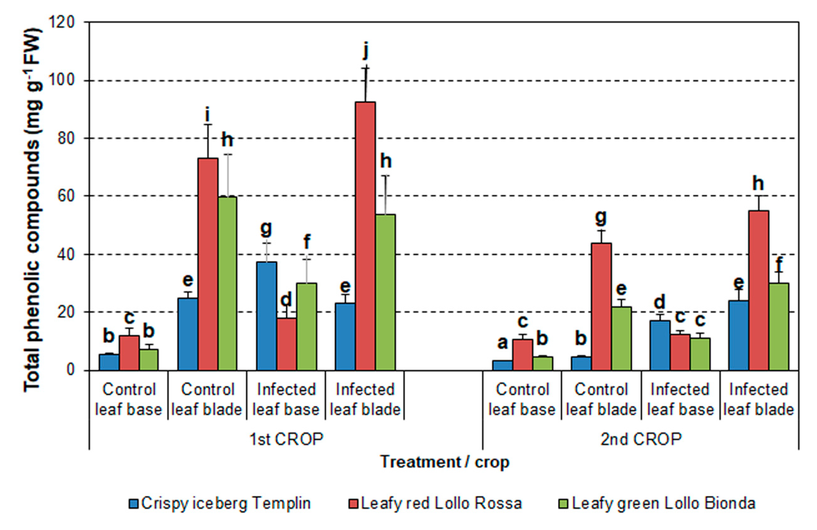 Pathogens 12 01416 g006