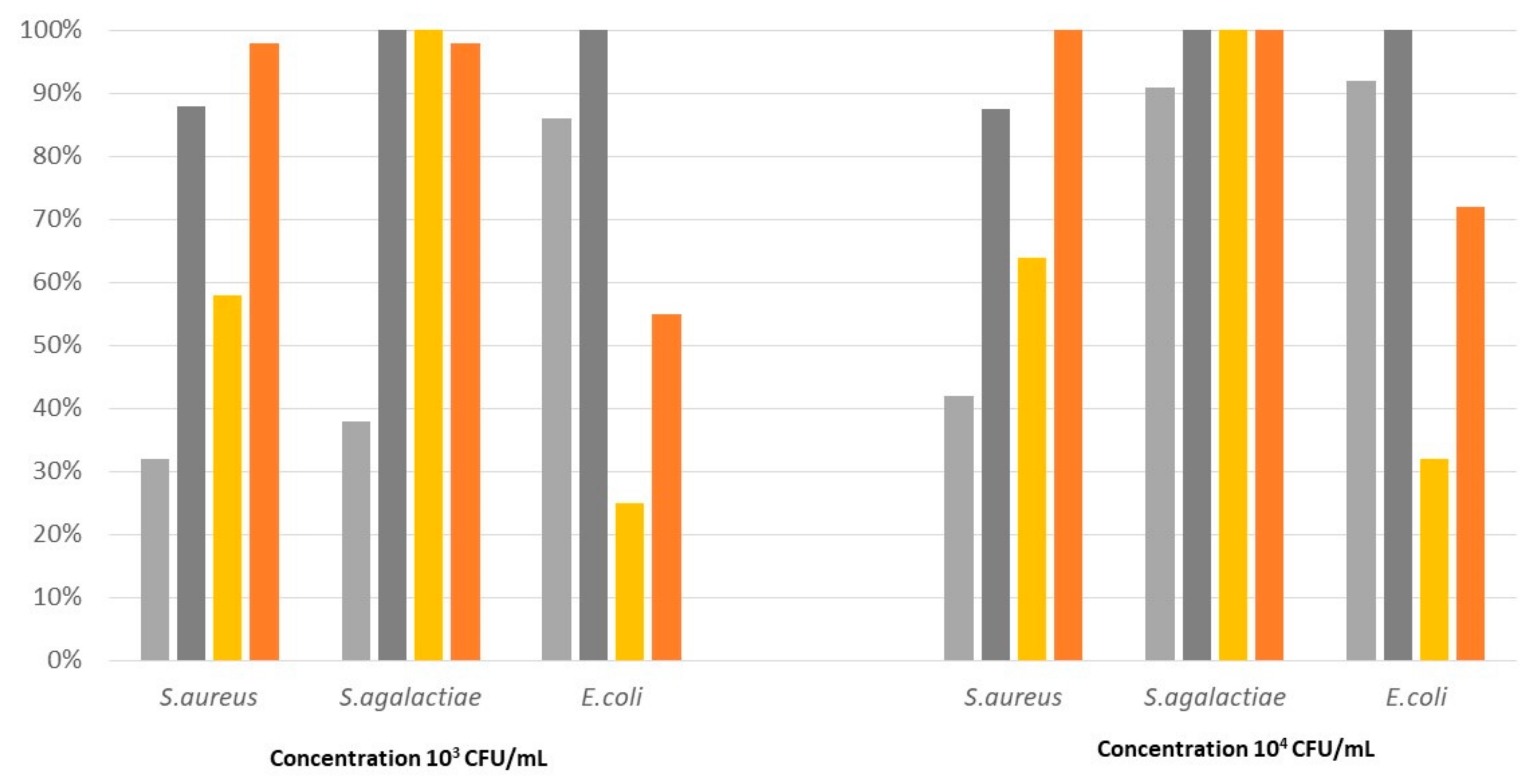 Pathogens 12 01431 g002