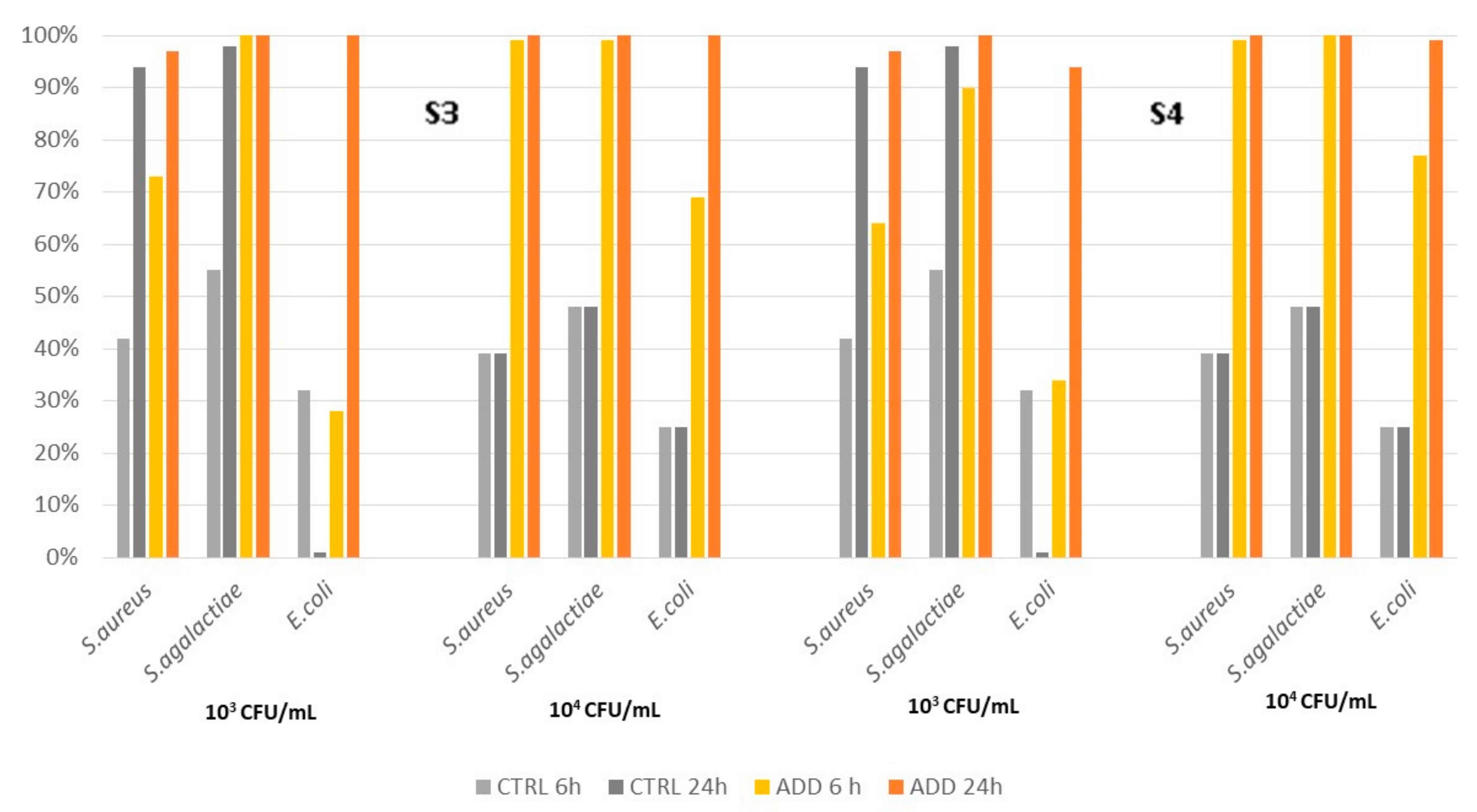 Pathogens 12 01431 g003