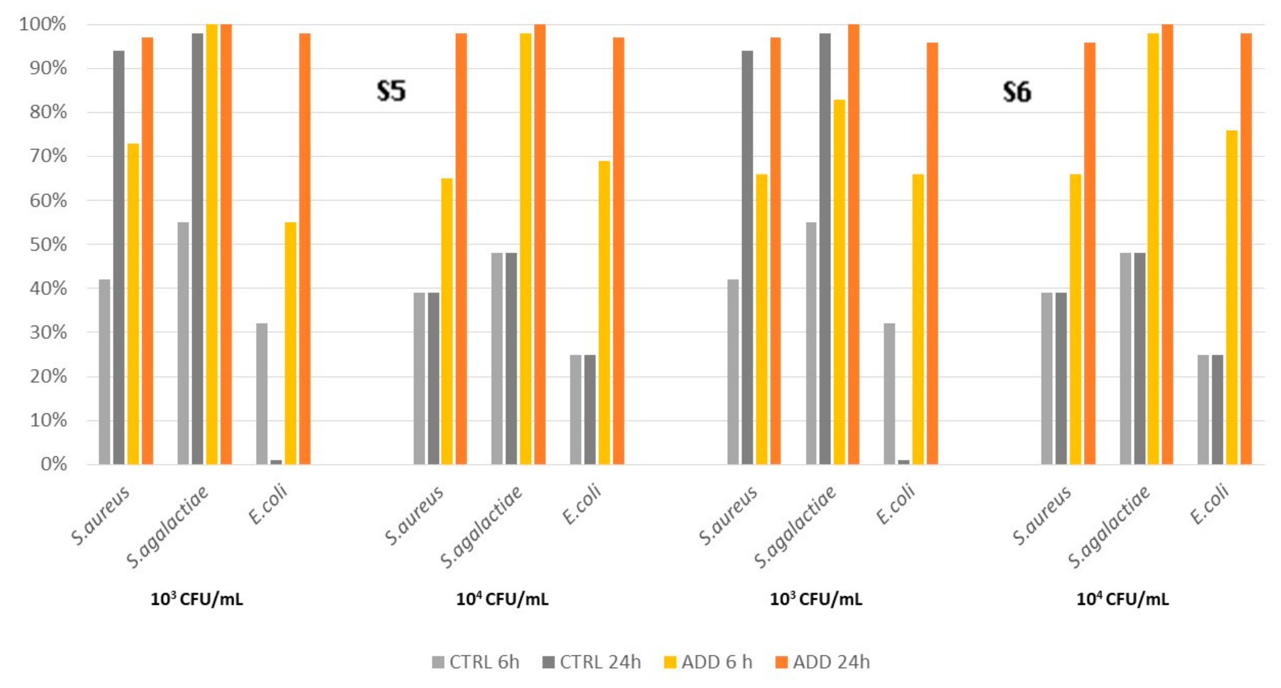 Pathogens 12 01431 g004