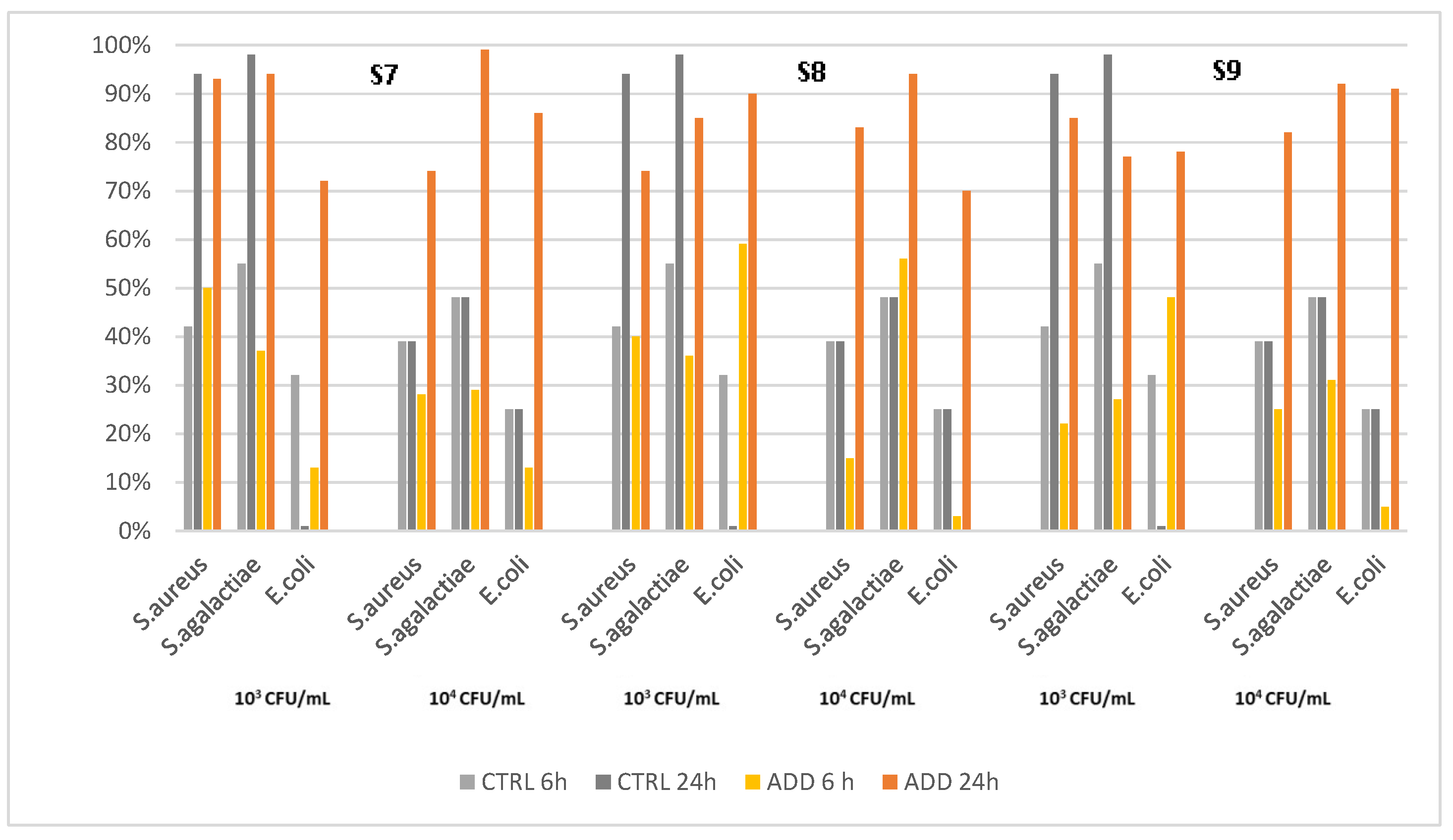 Pathogens 12 01431 g005