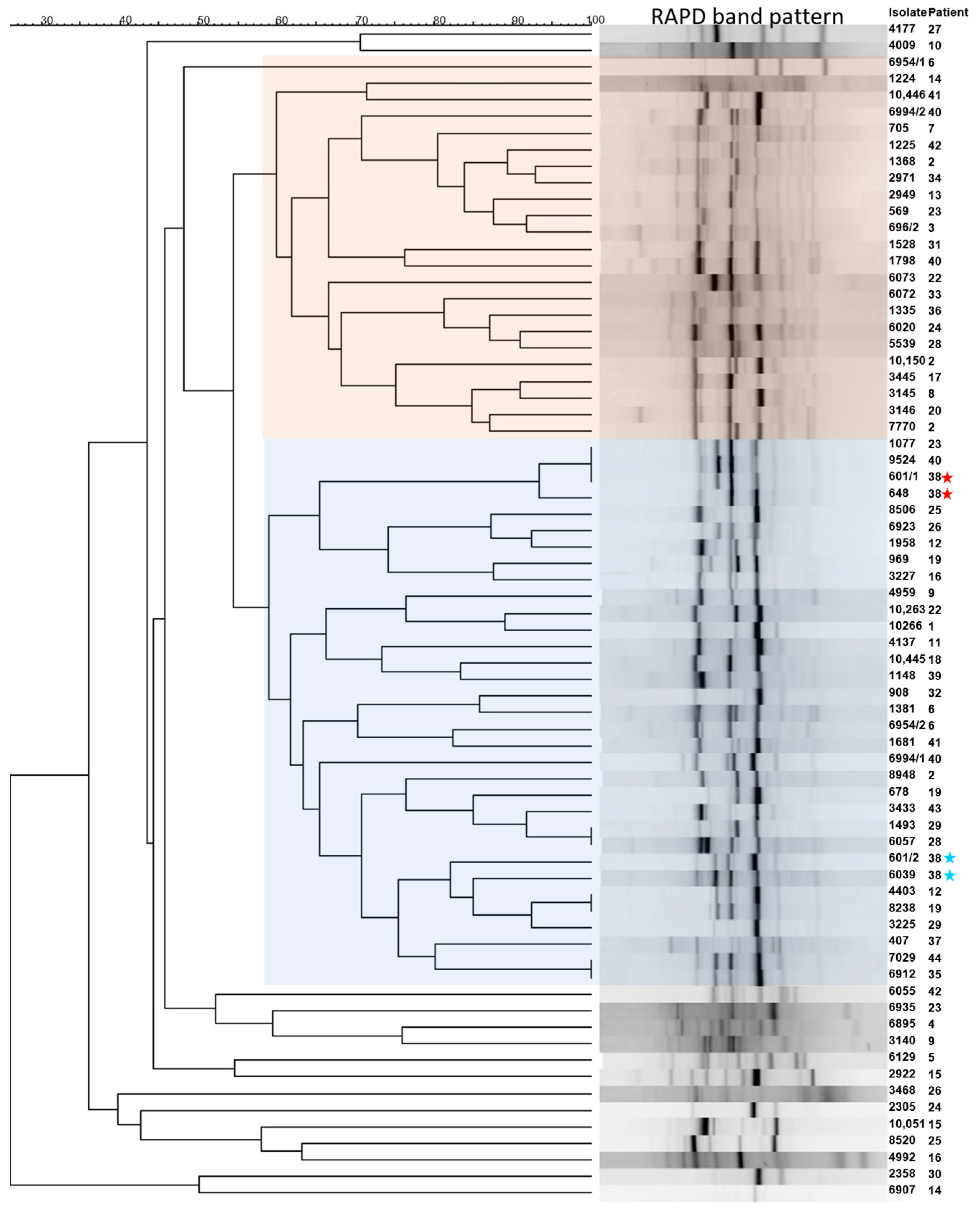 Pathogens 12 01440 g002 Pathogens 12 01440 g002