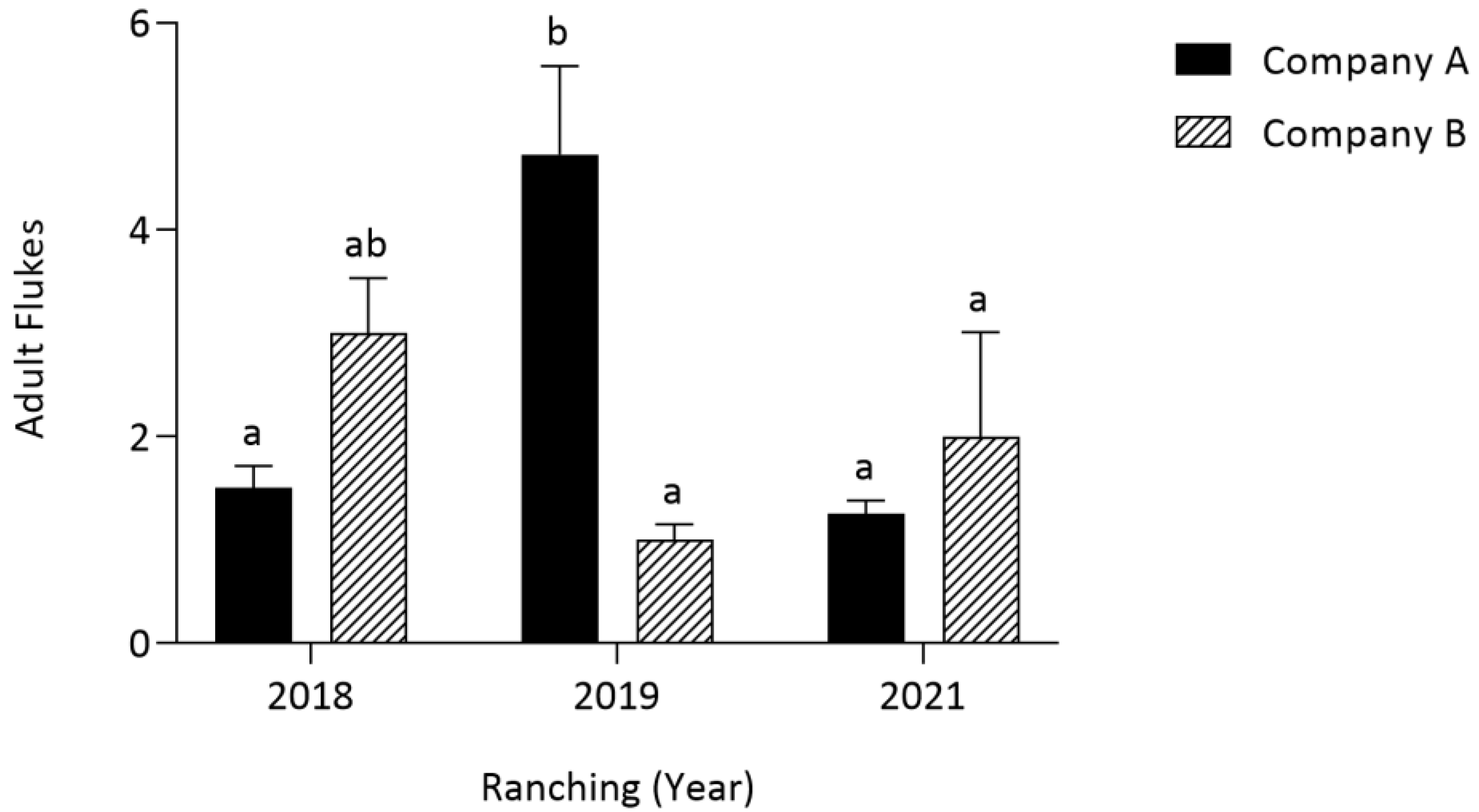 Pathogens 12 01443 g003