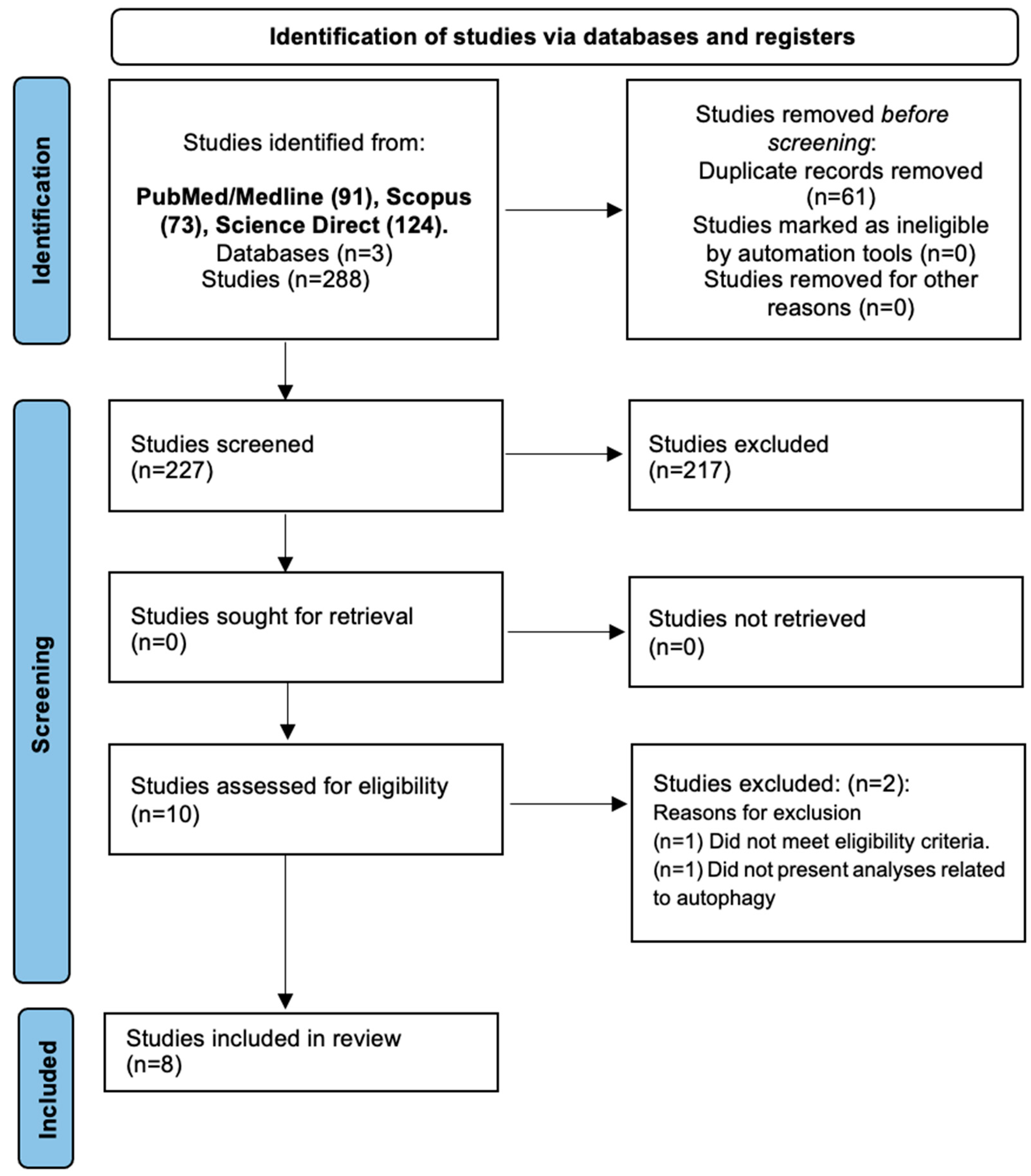 Pathogens 12 01455 g001