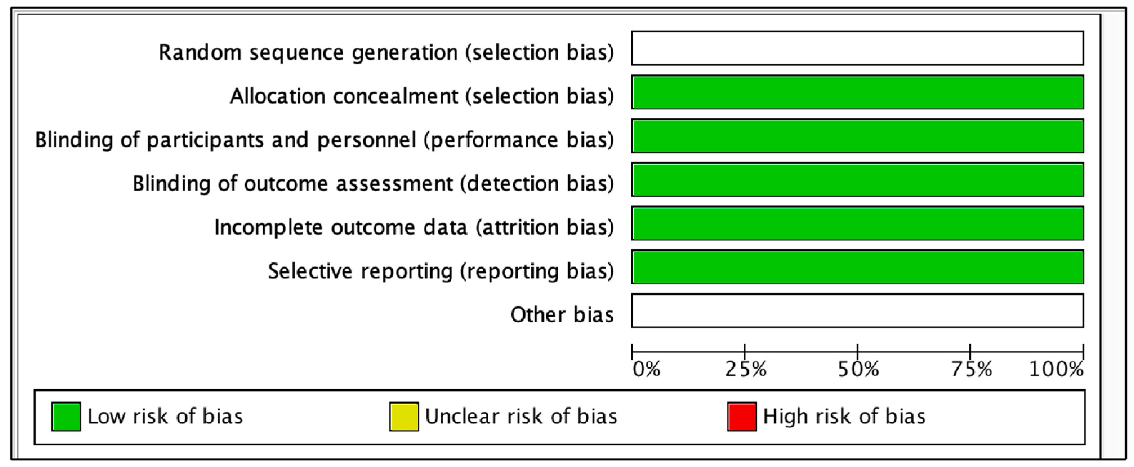 Pathogens 12 01455 g002
