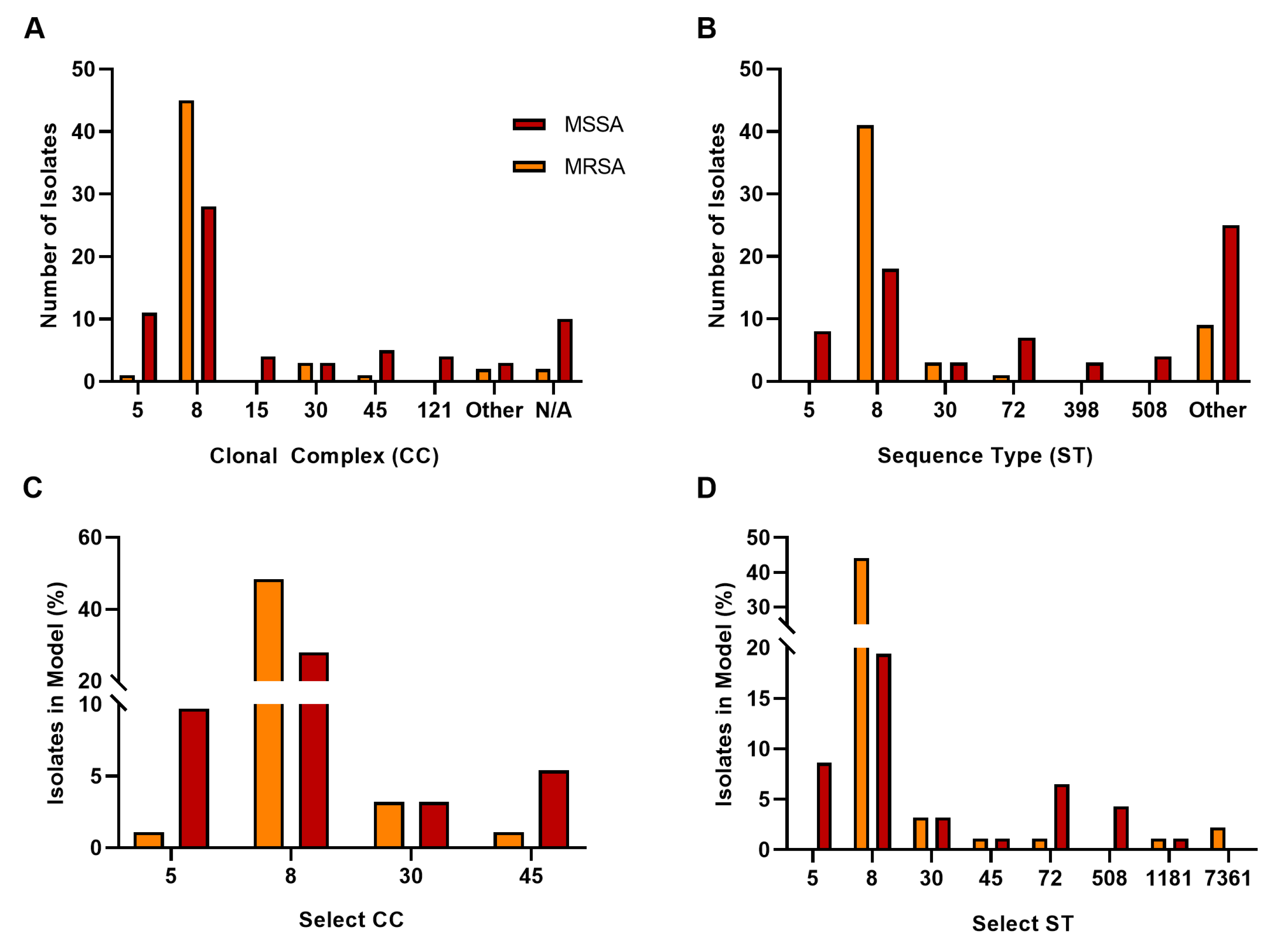 Pathogens 13 00025 g002