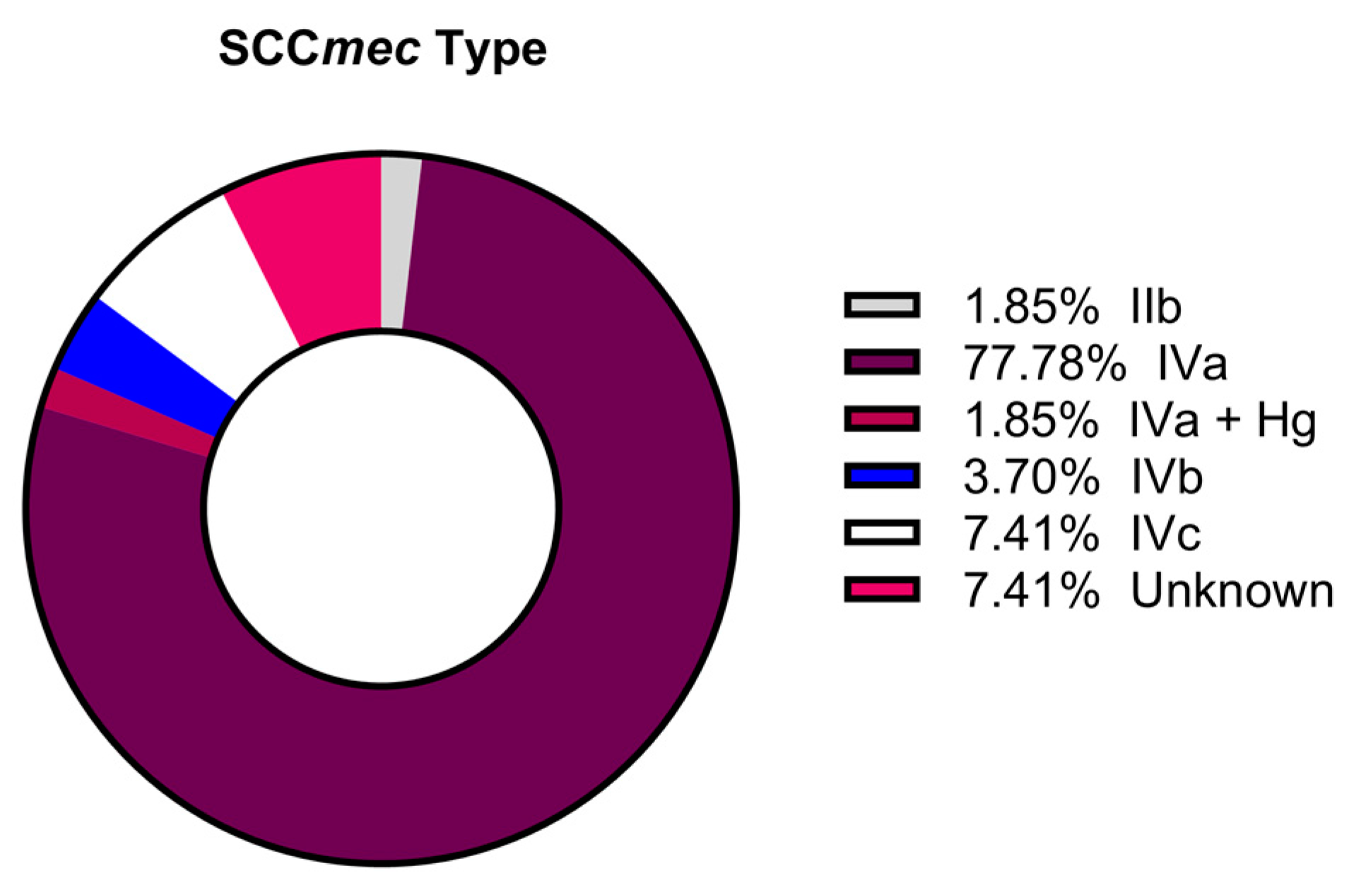 Pathogens 13 00025 g004