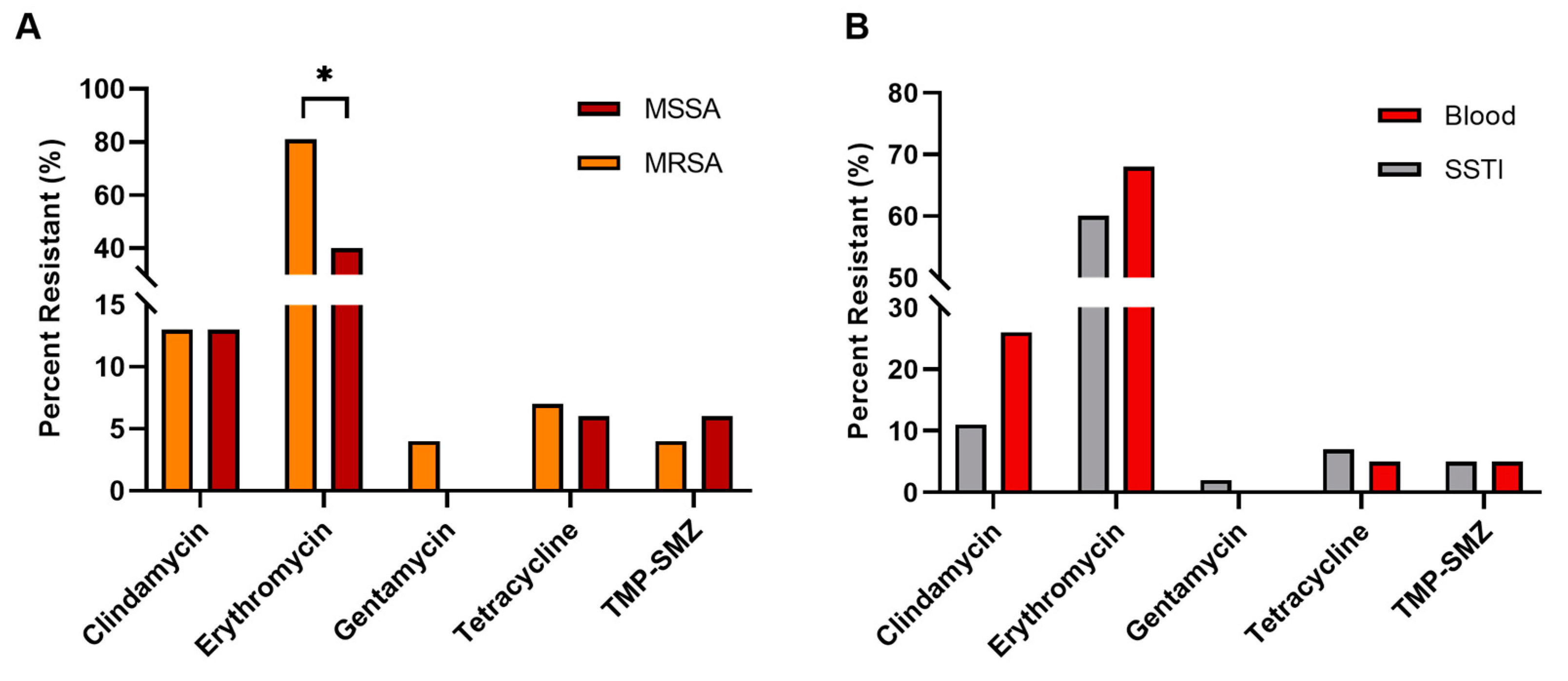Pathogens 13 00025 g005