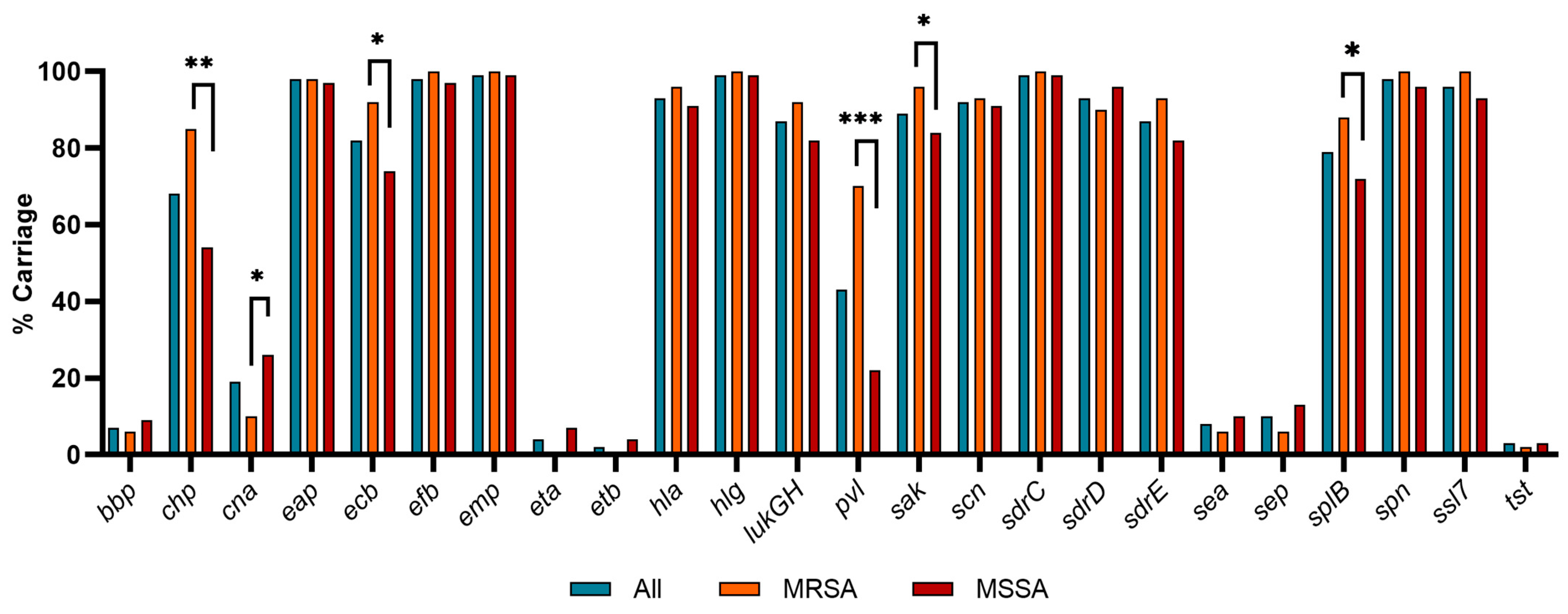Pathogens 13 00025 g006