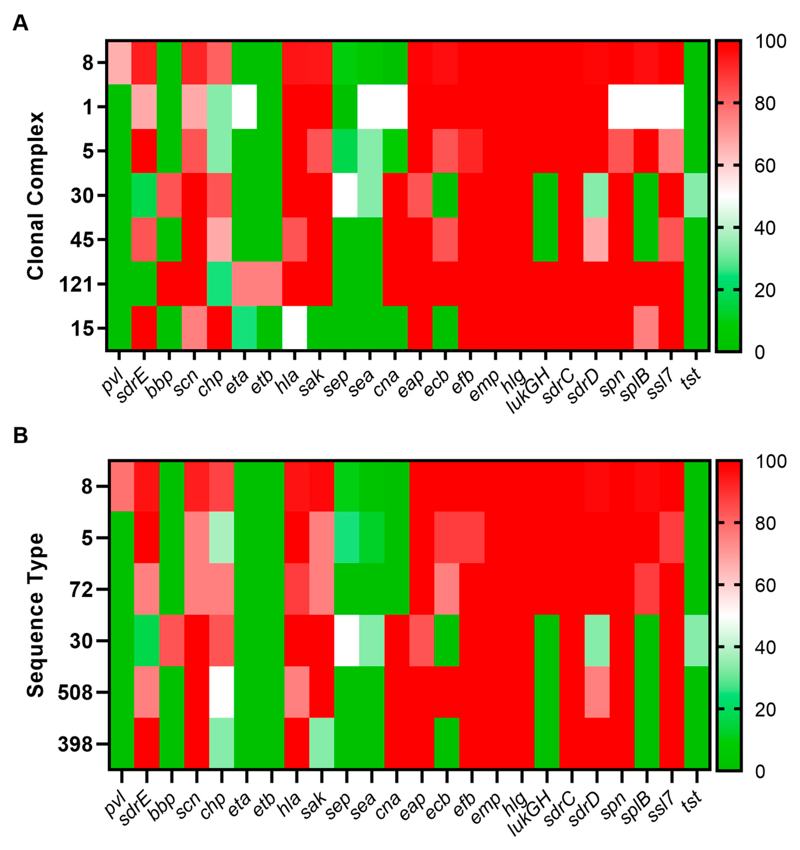 Pathogens 13 00025 g007