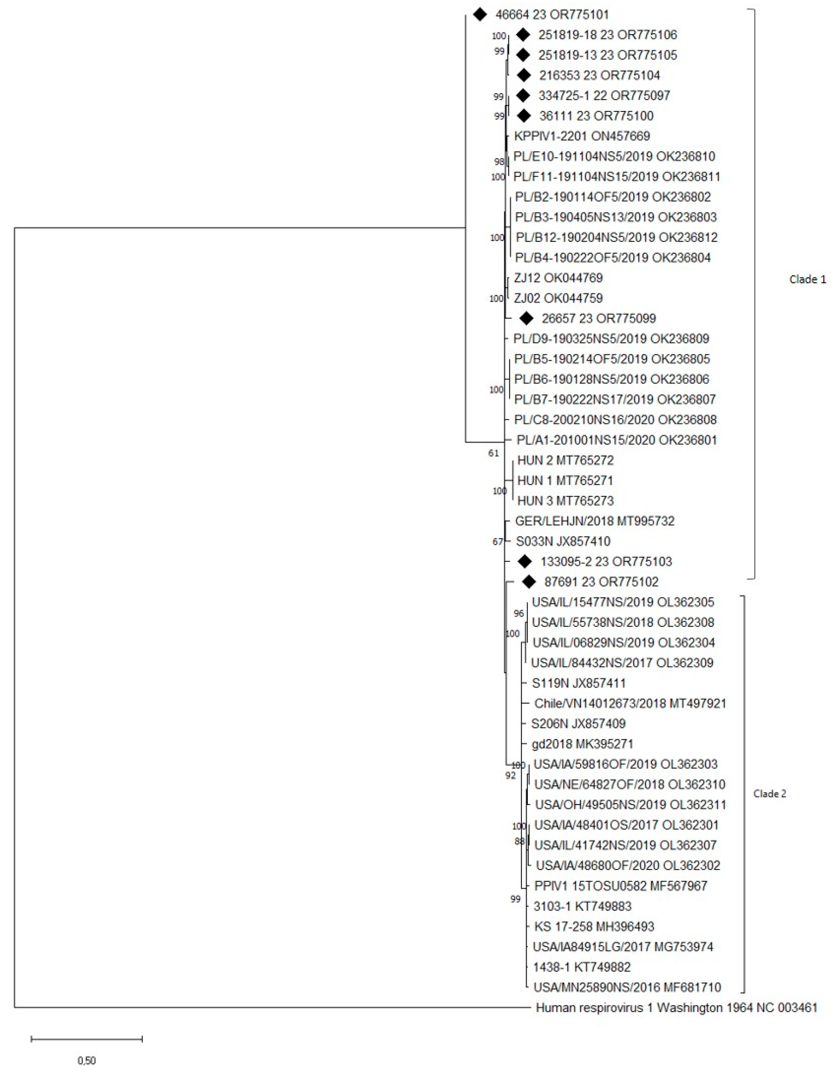 Pathogens 13 00085 g003