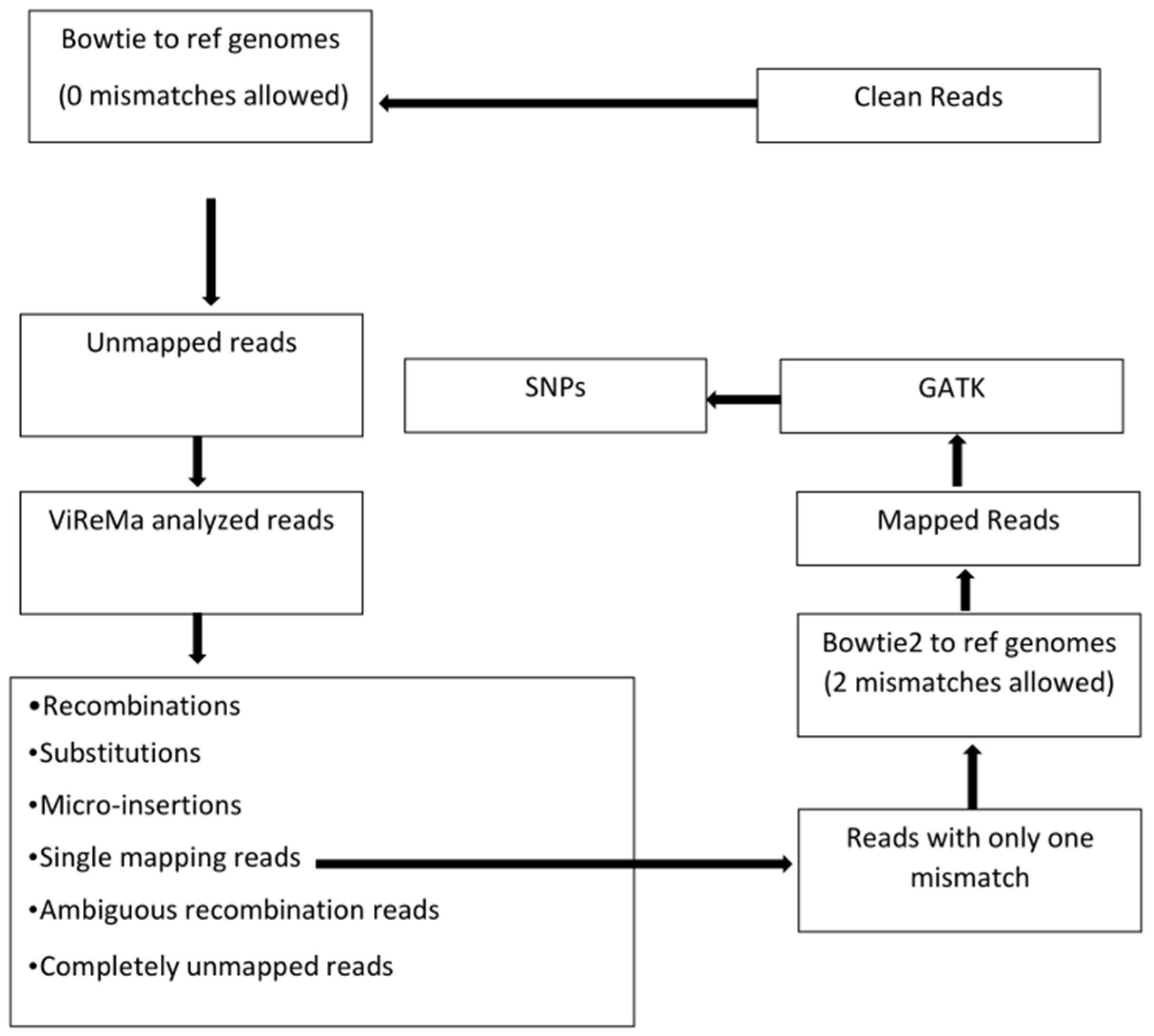 Pathogens 13 00096 g001
