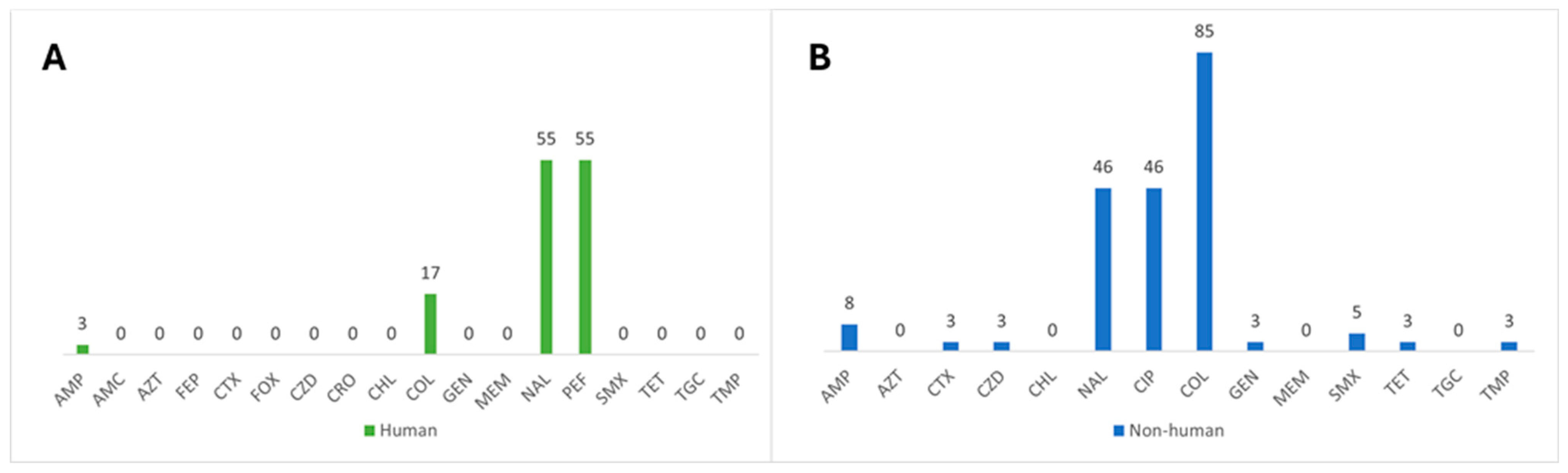 Pathogens 13 00112 g002