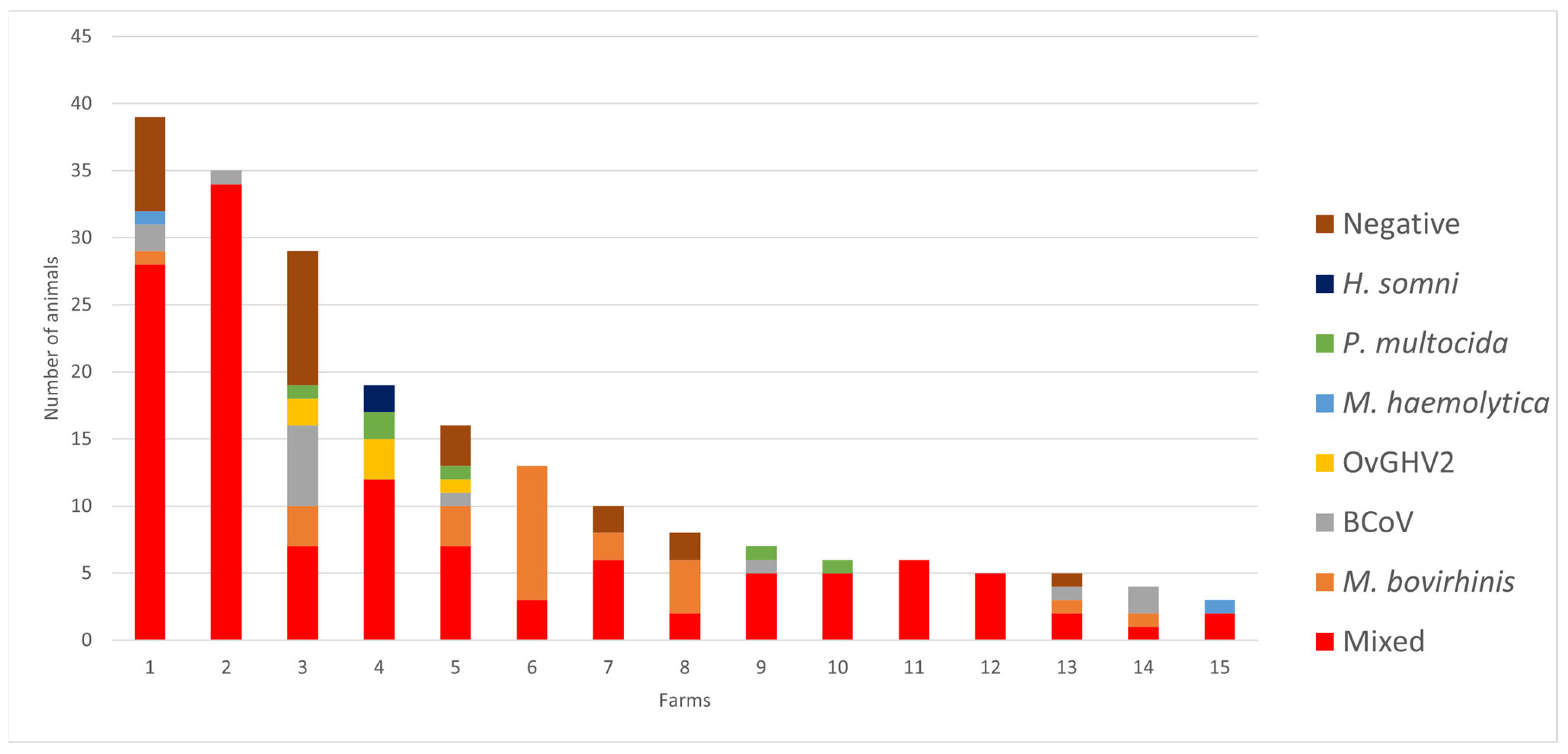 Pathogens 13 00114 g002 Pathogens 13 00114 g002