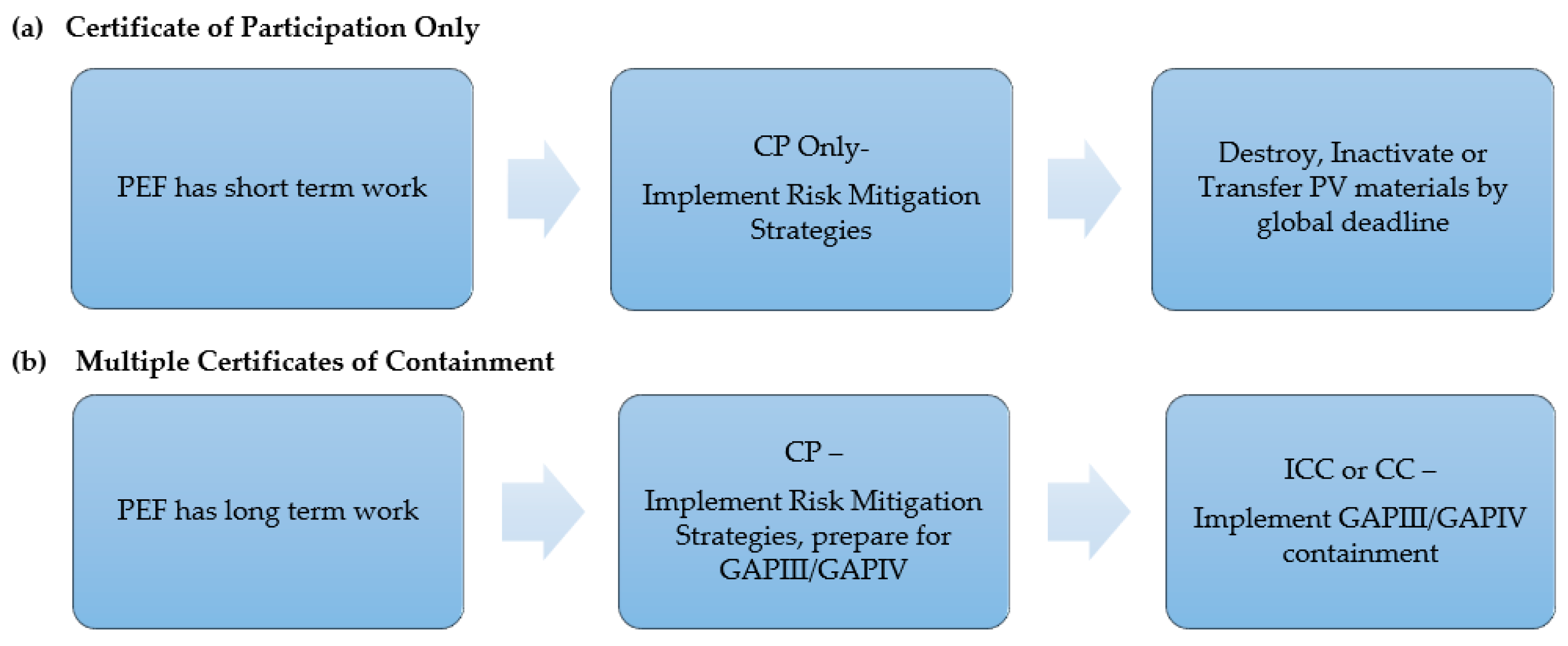 Pathogens 13 00116 g001