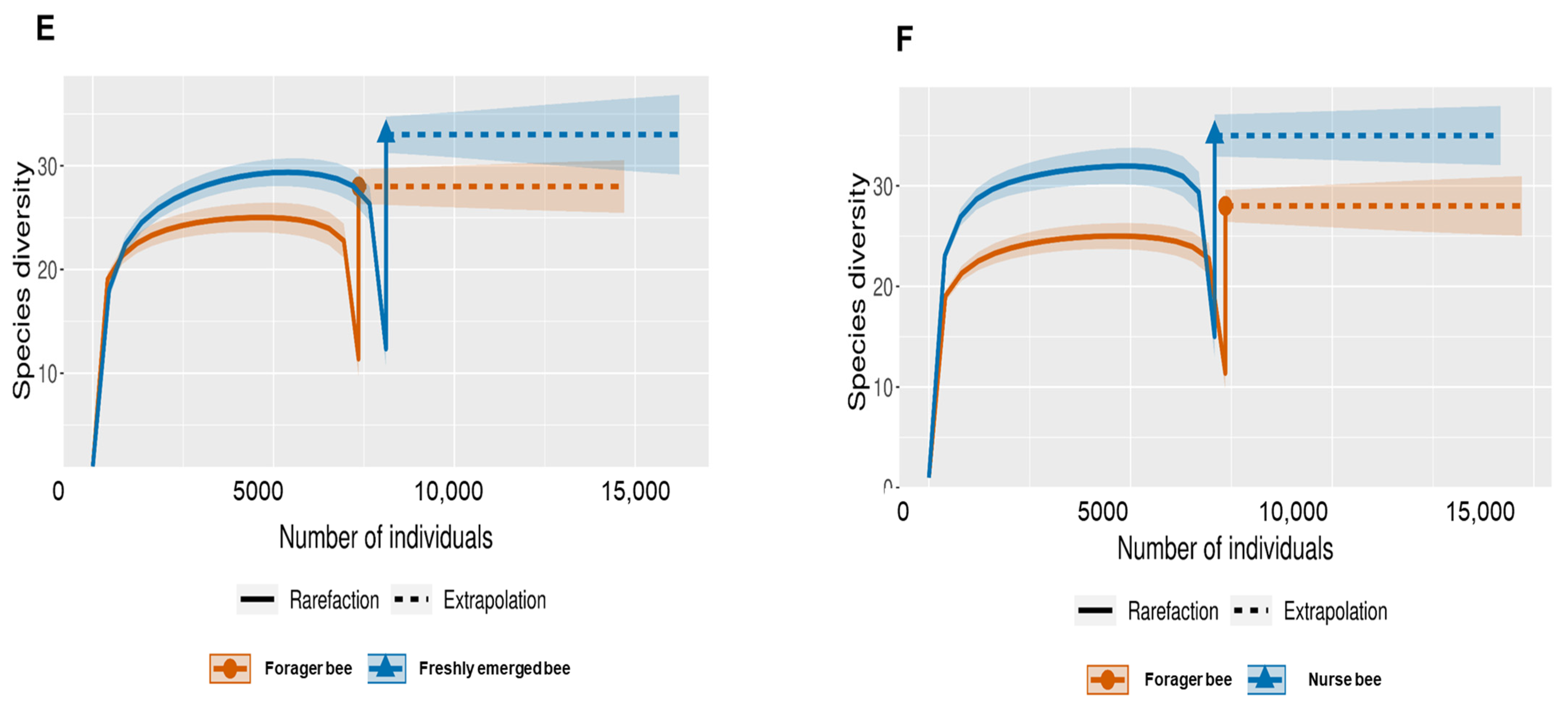 Pathogens 13 00122 g002b