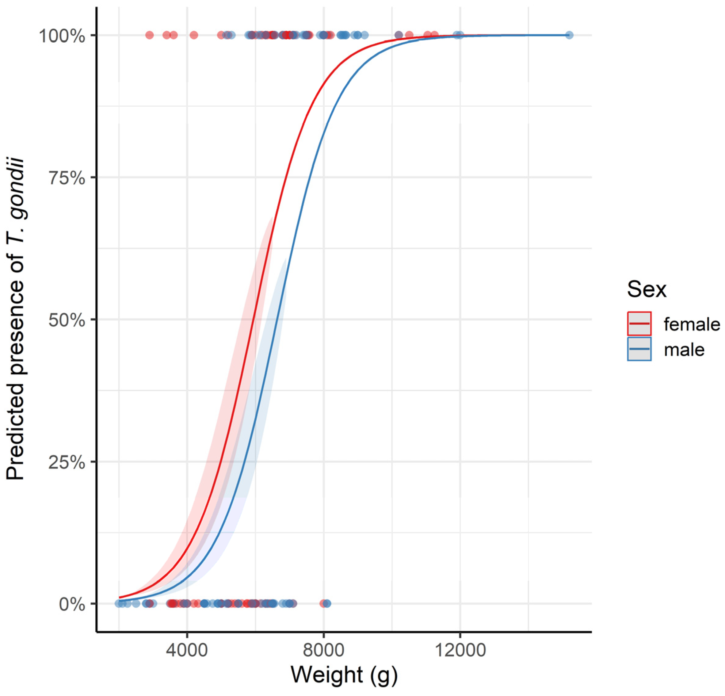 Pathogens 13 00210 g002 Pathogens 13 00210 g002