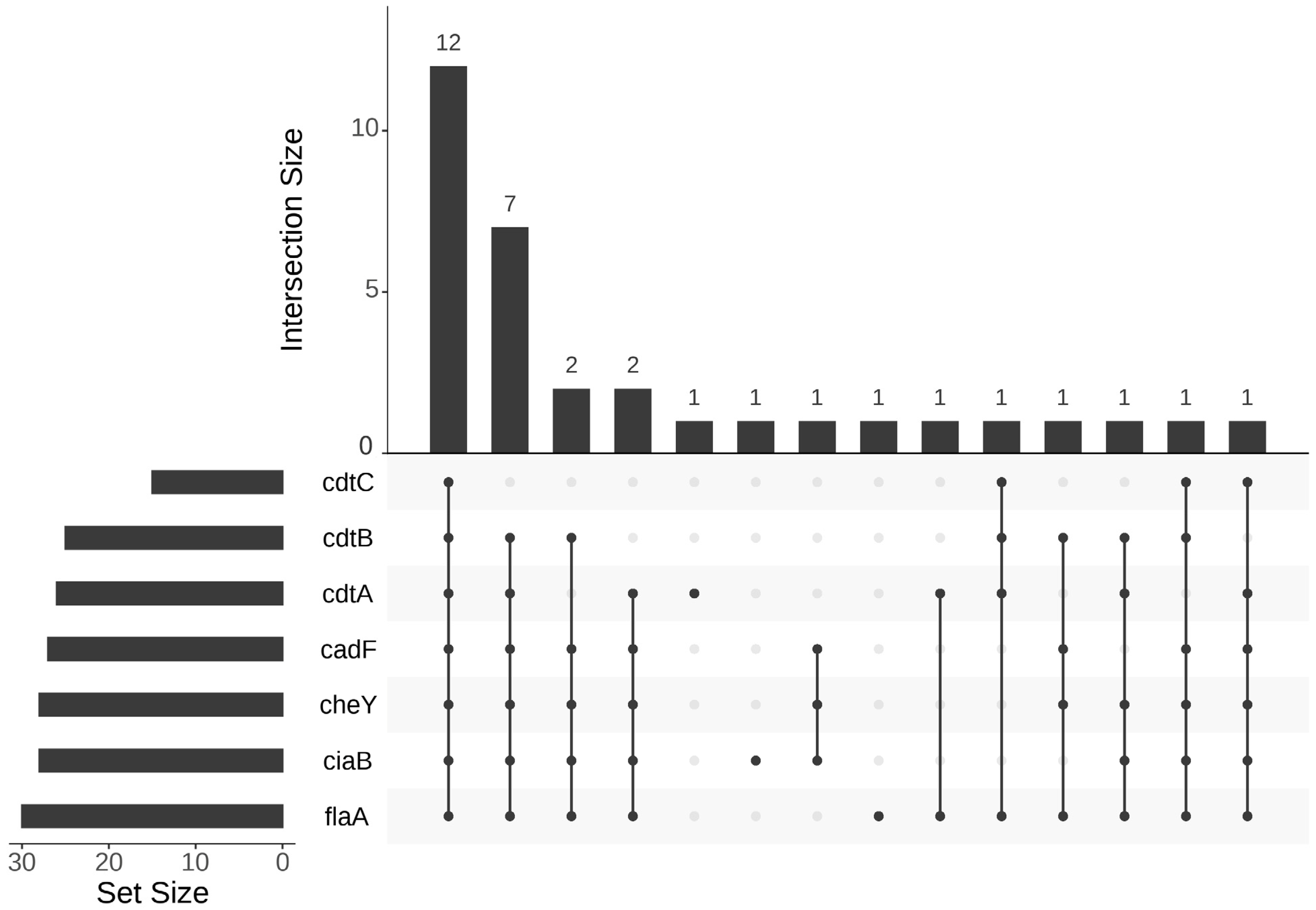 Pathogens 13 00230 g002 Pathogens 13 00230 g002