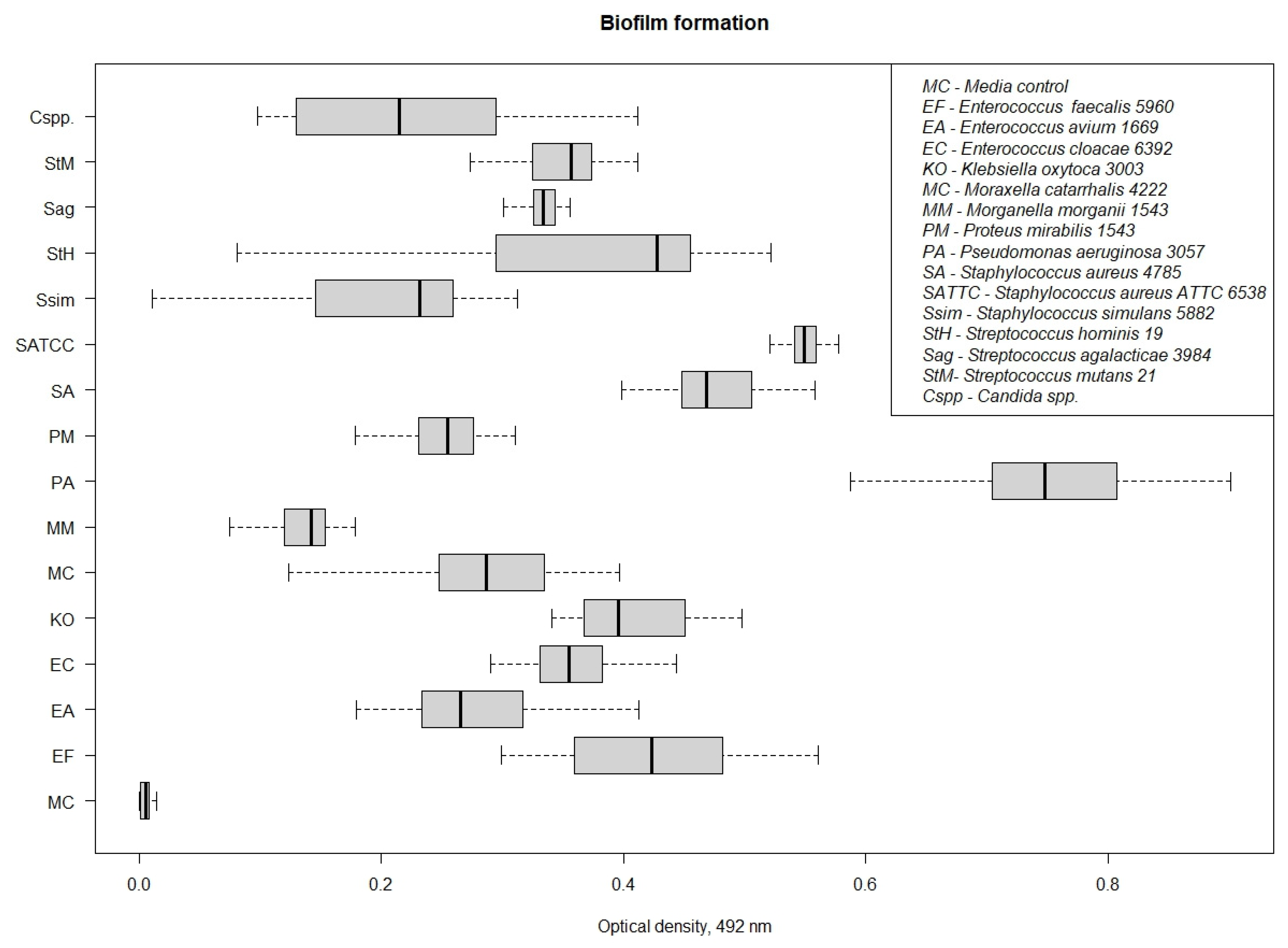 Pathogens 13 00252 g001