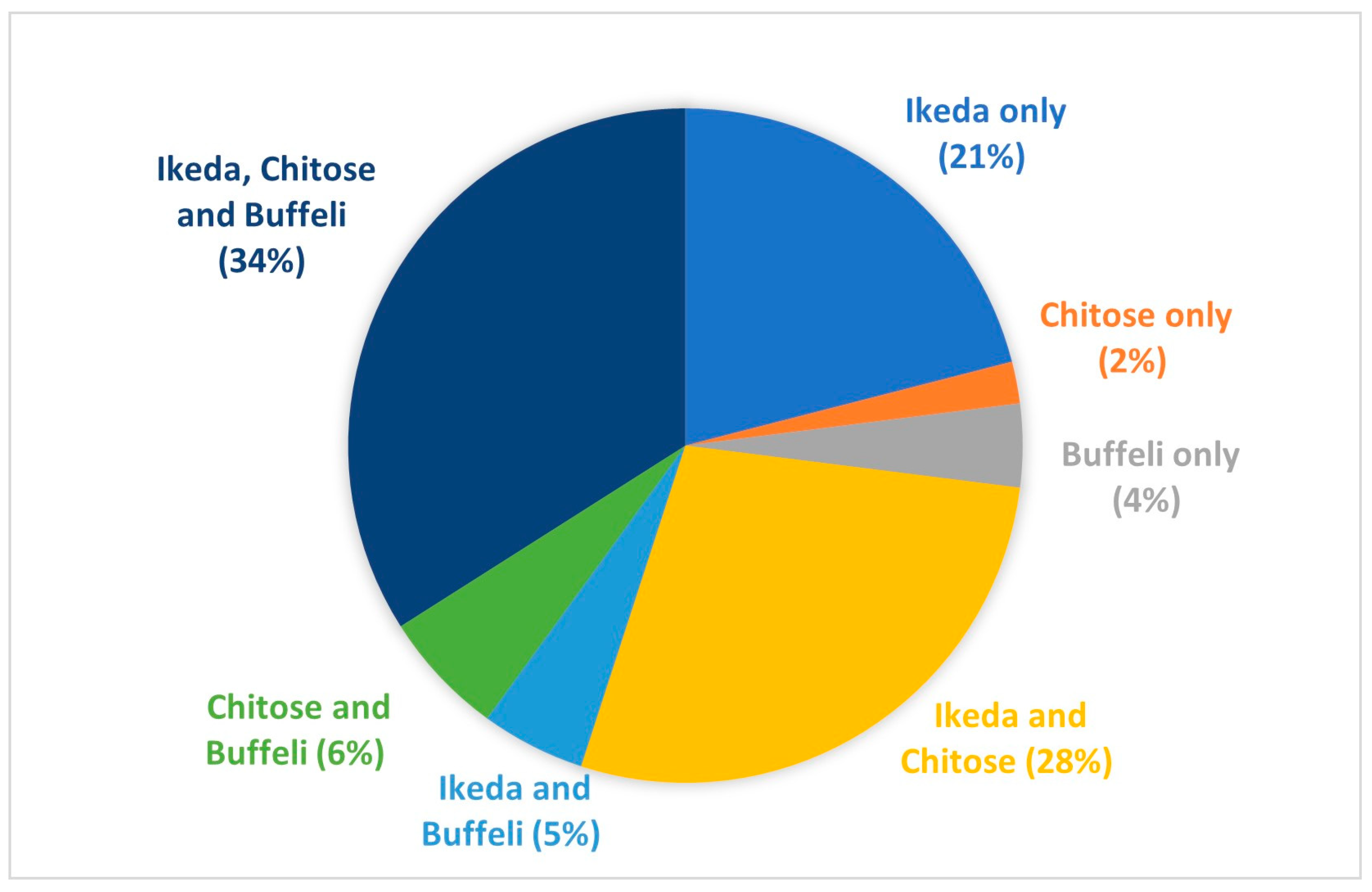 Pathogens 13 00253 g003
