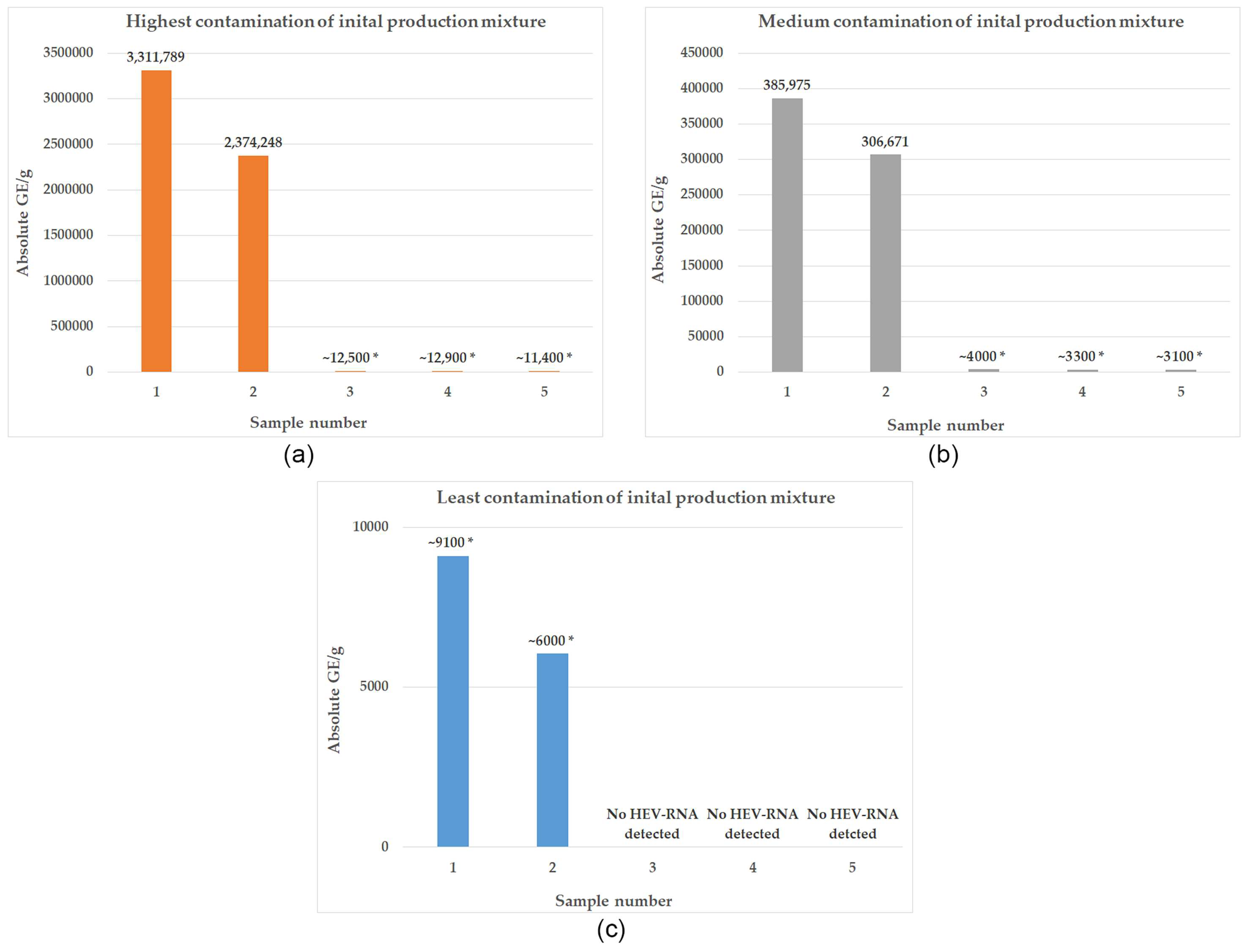 Pathogens 13 00274 g003
