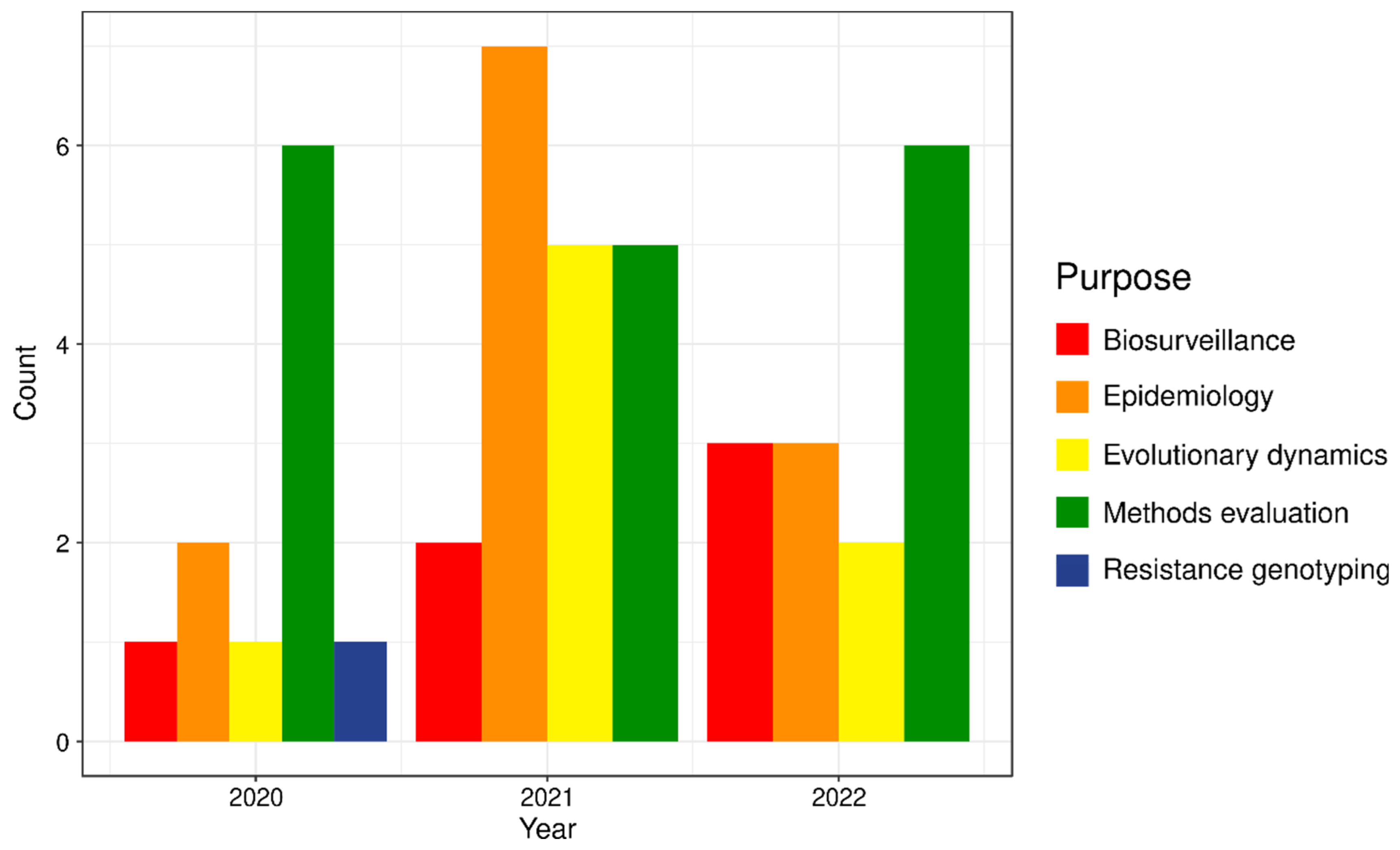 Pathogens 13 00275 g002