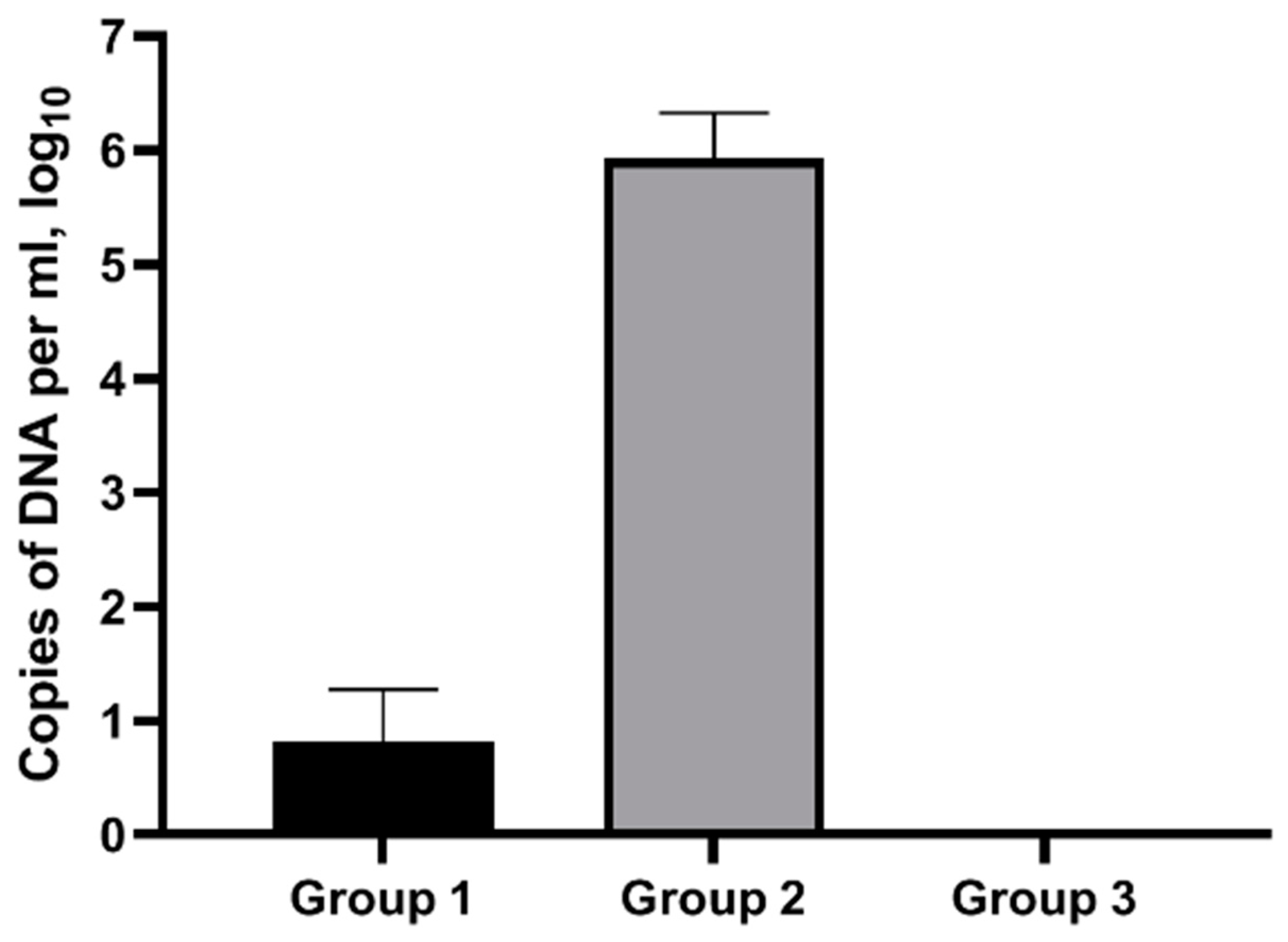 Pathogens 13 00277 g003