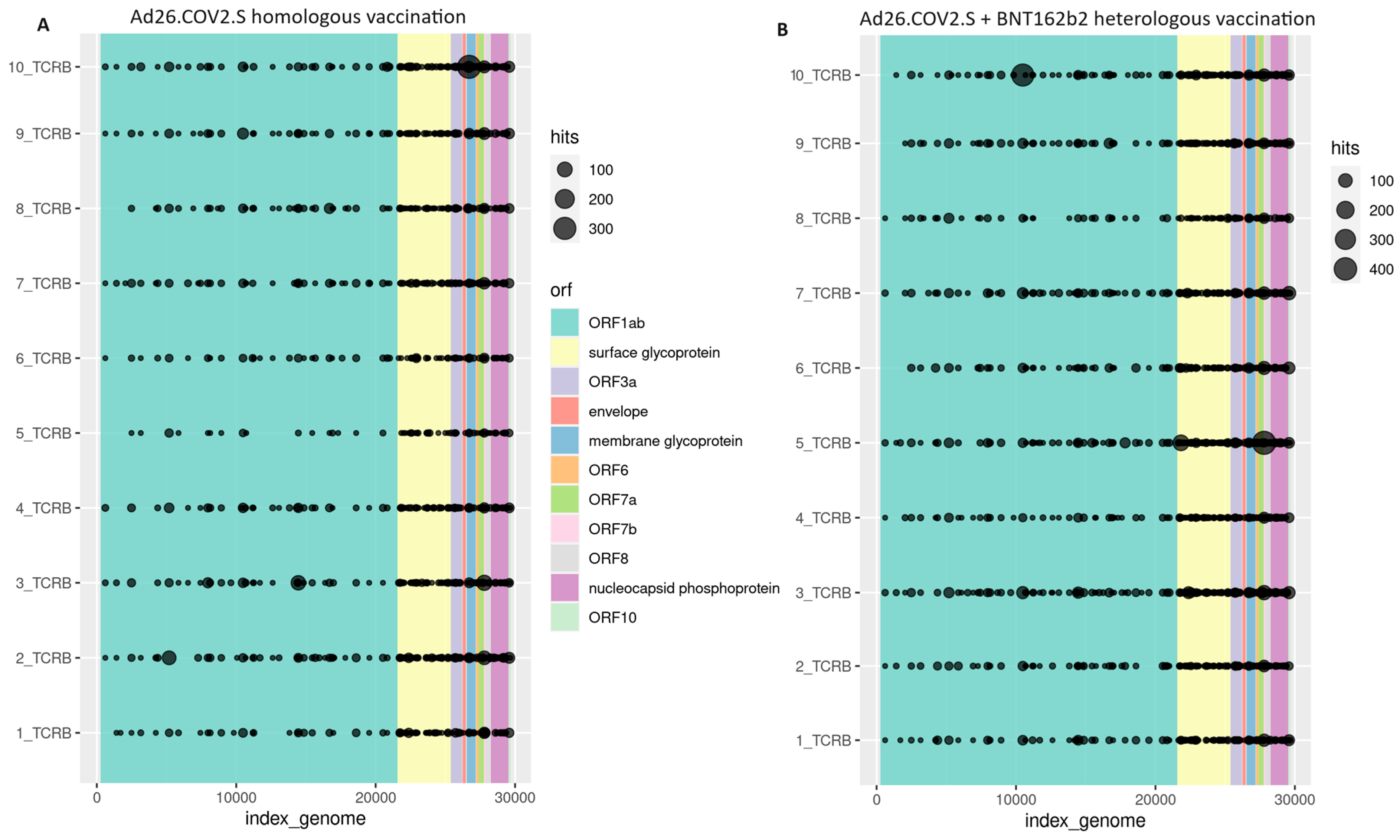 Pathogens 13 00284 g003
