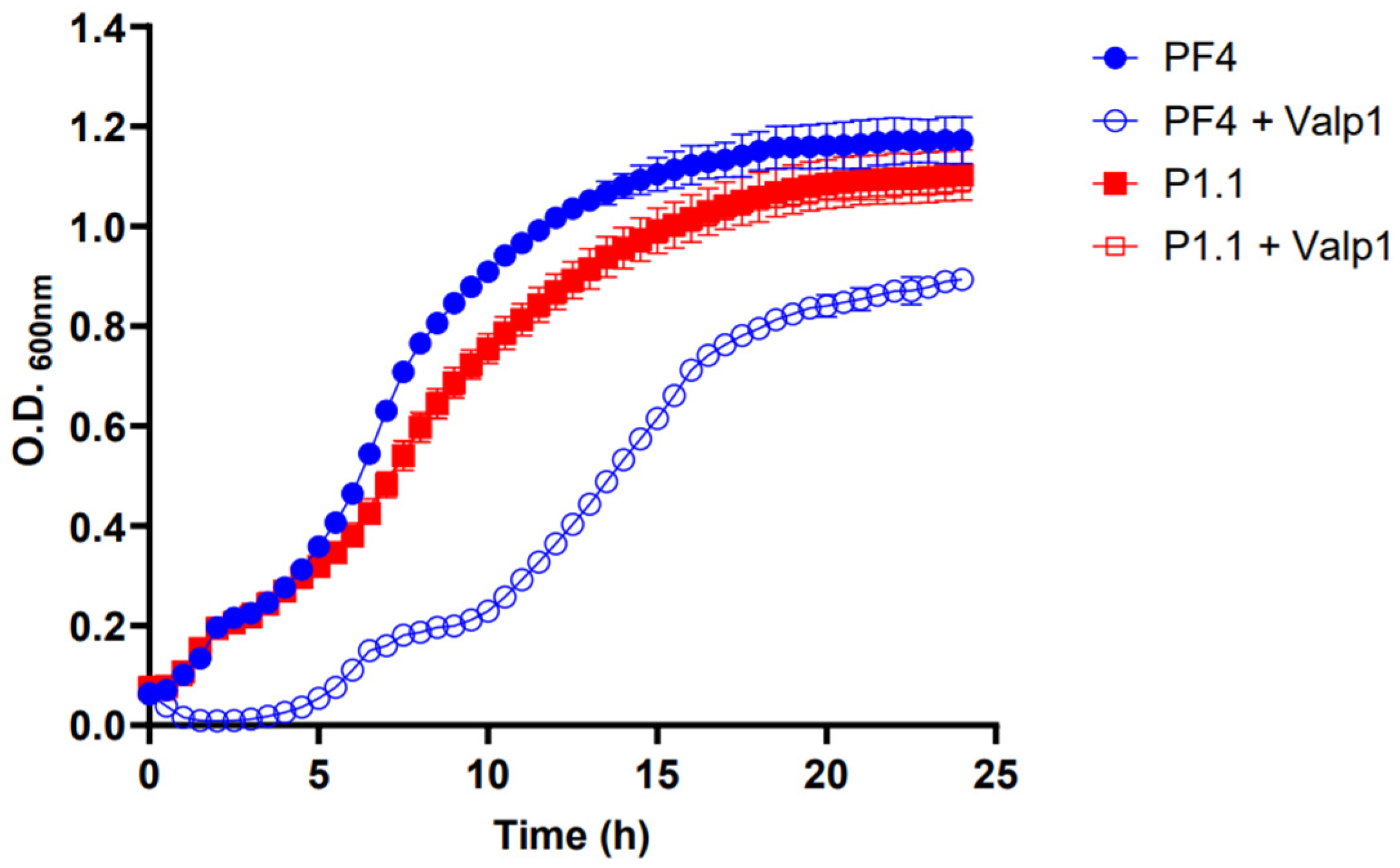 Pathogens 13 00285 g003