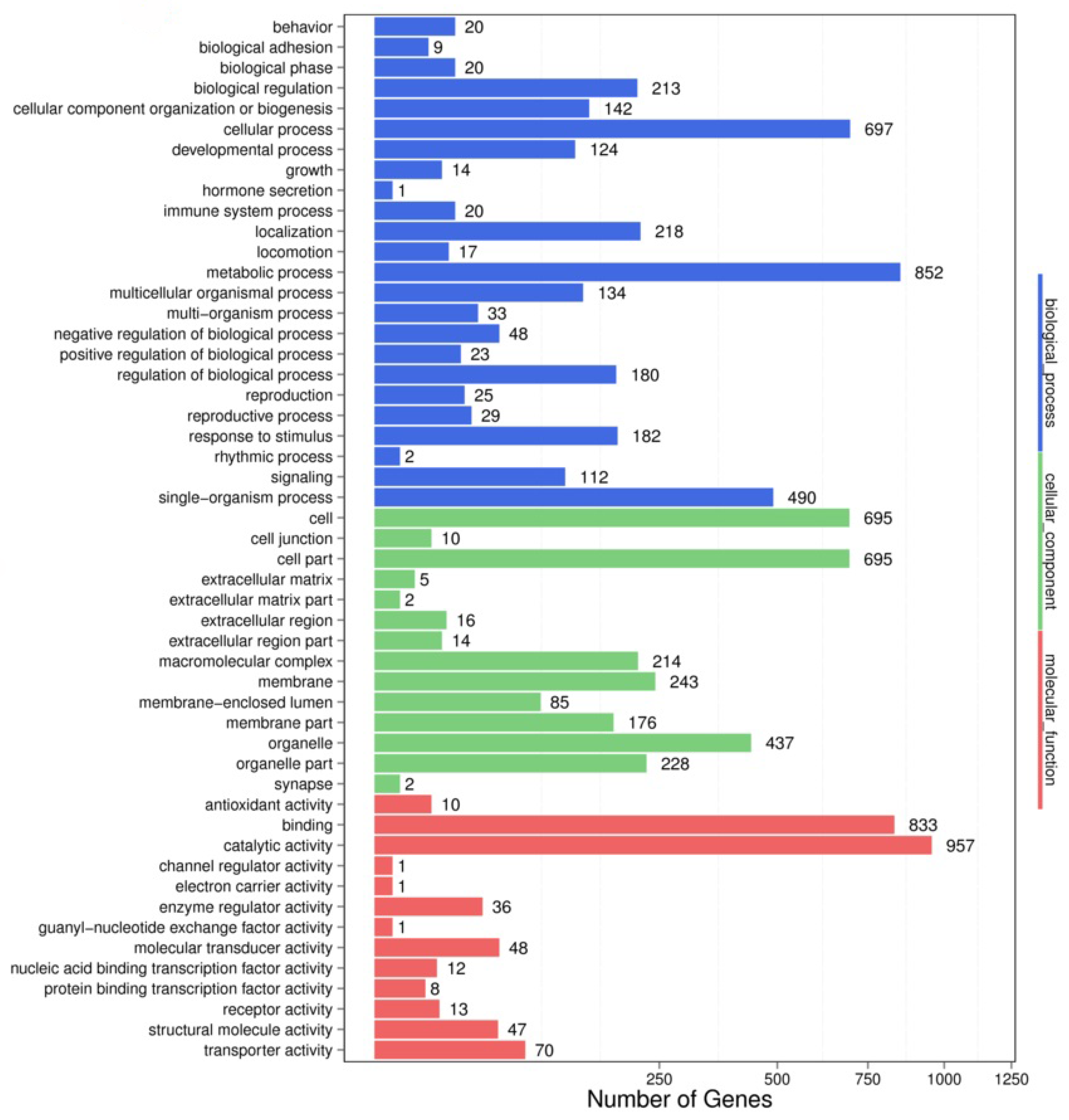 Pathogens 13 00288 g002