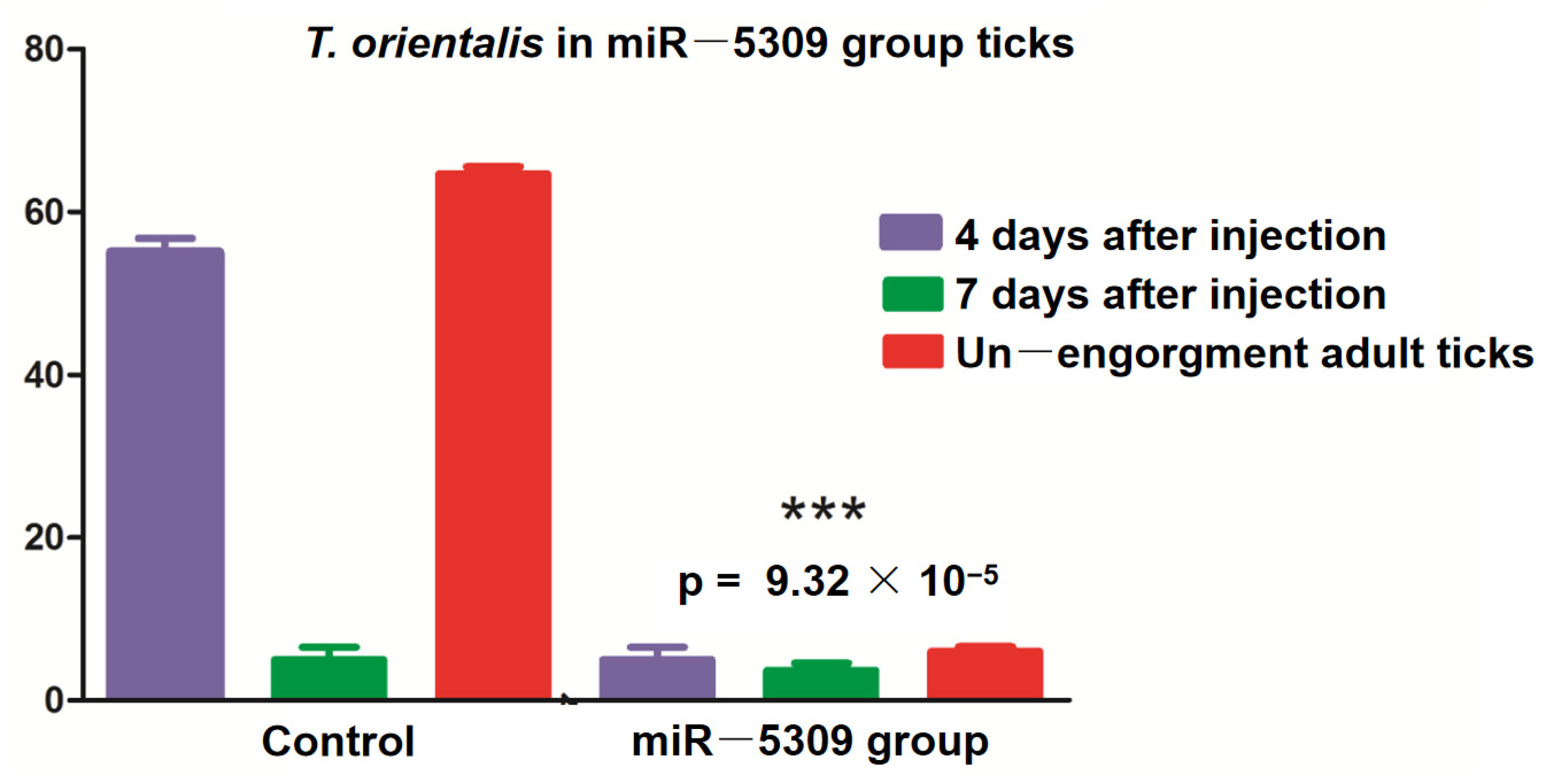 Pathogens 13 00288 g006