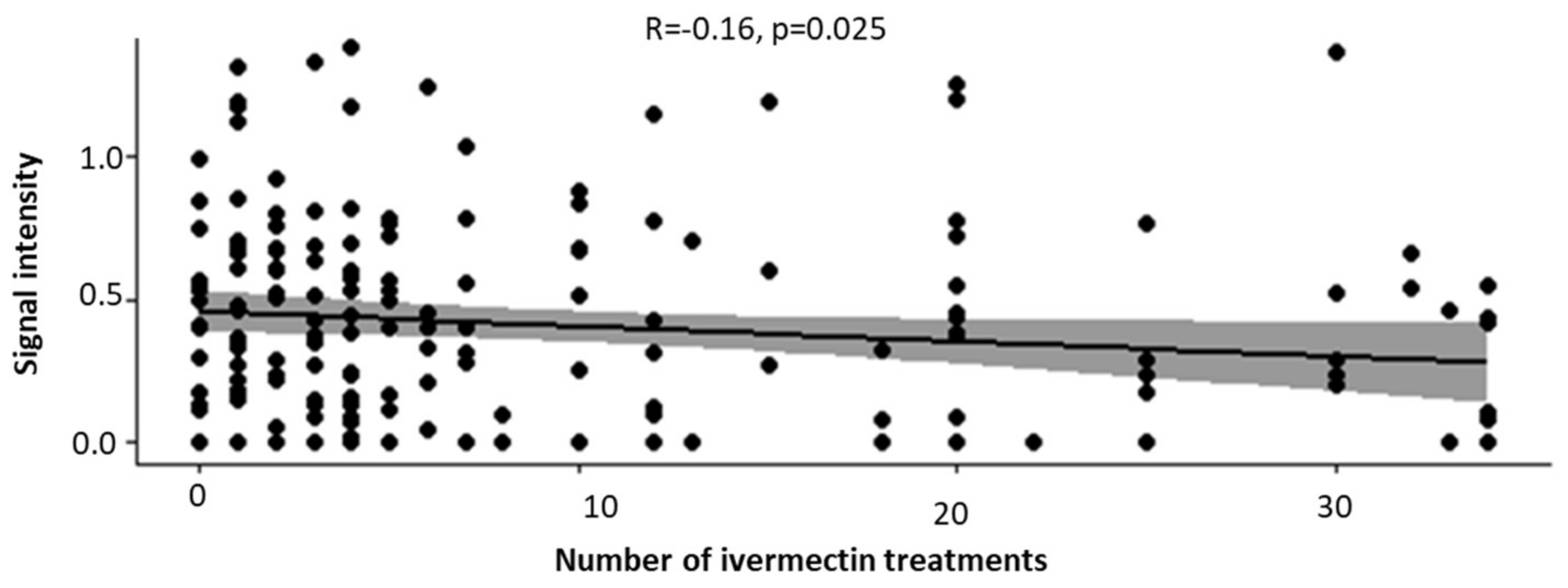 Pathogens 13 00293 g005