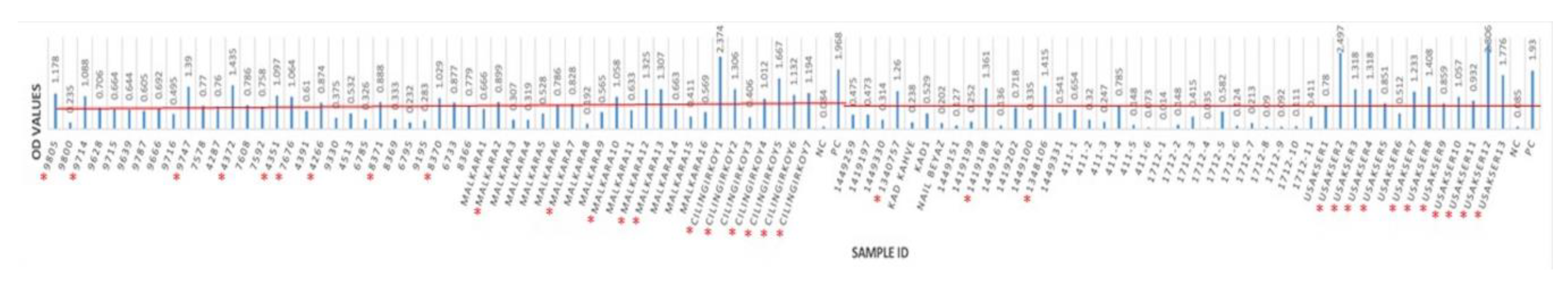 Pathogens 13 00304 g003
