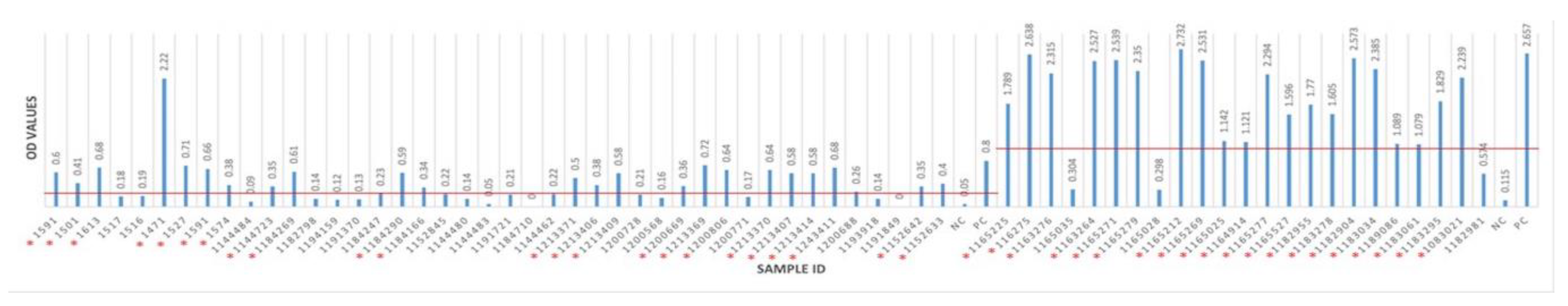 Pathogens 13 00304 g004
