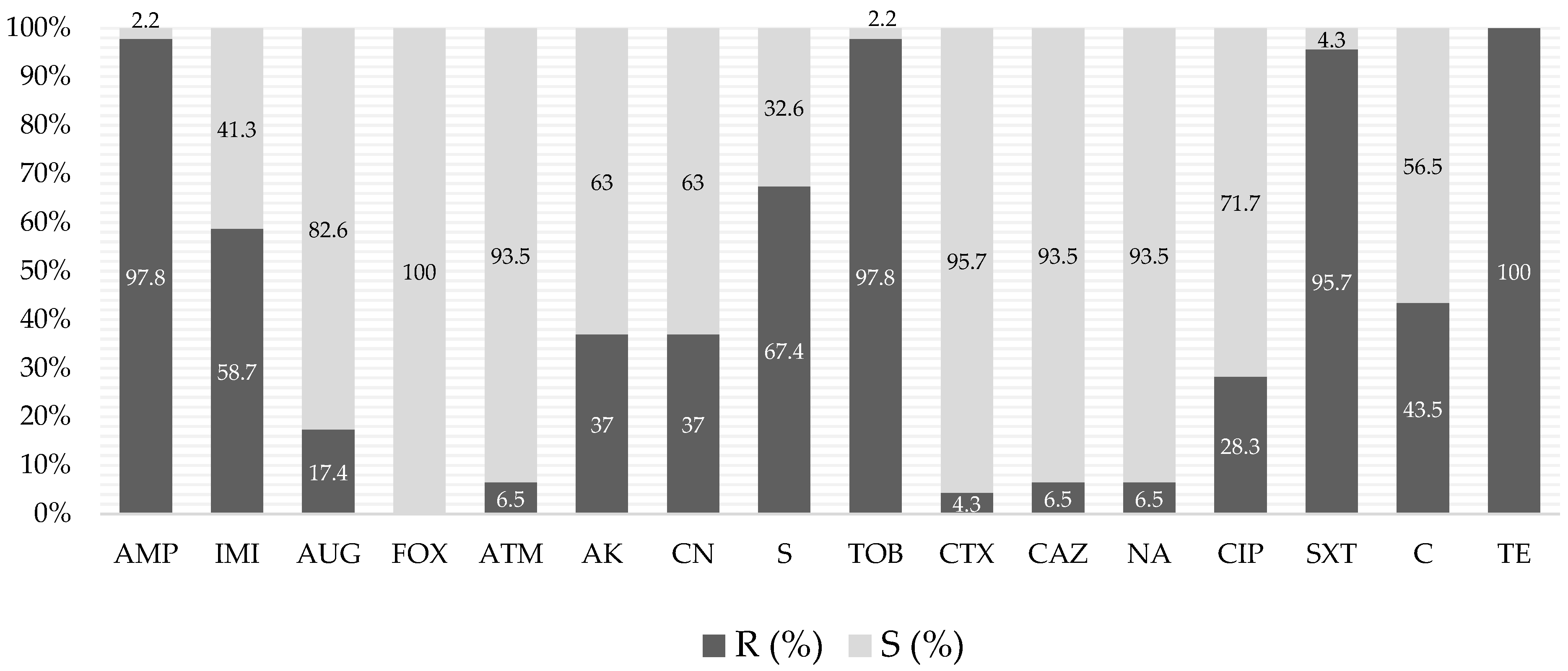 Pathogens 13 00305 g002