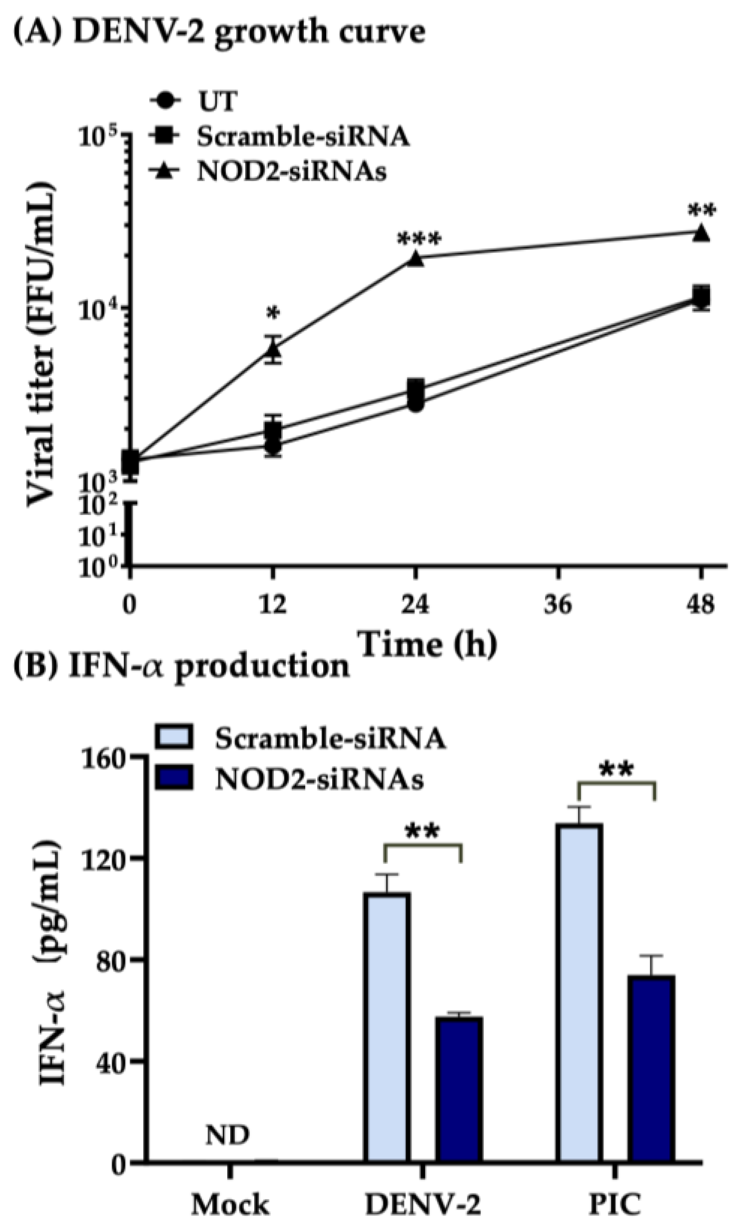 Pathogens 13 00306 g005