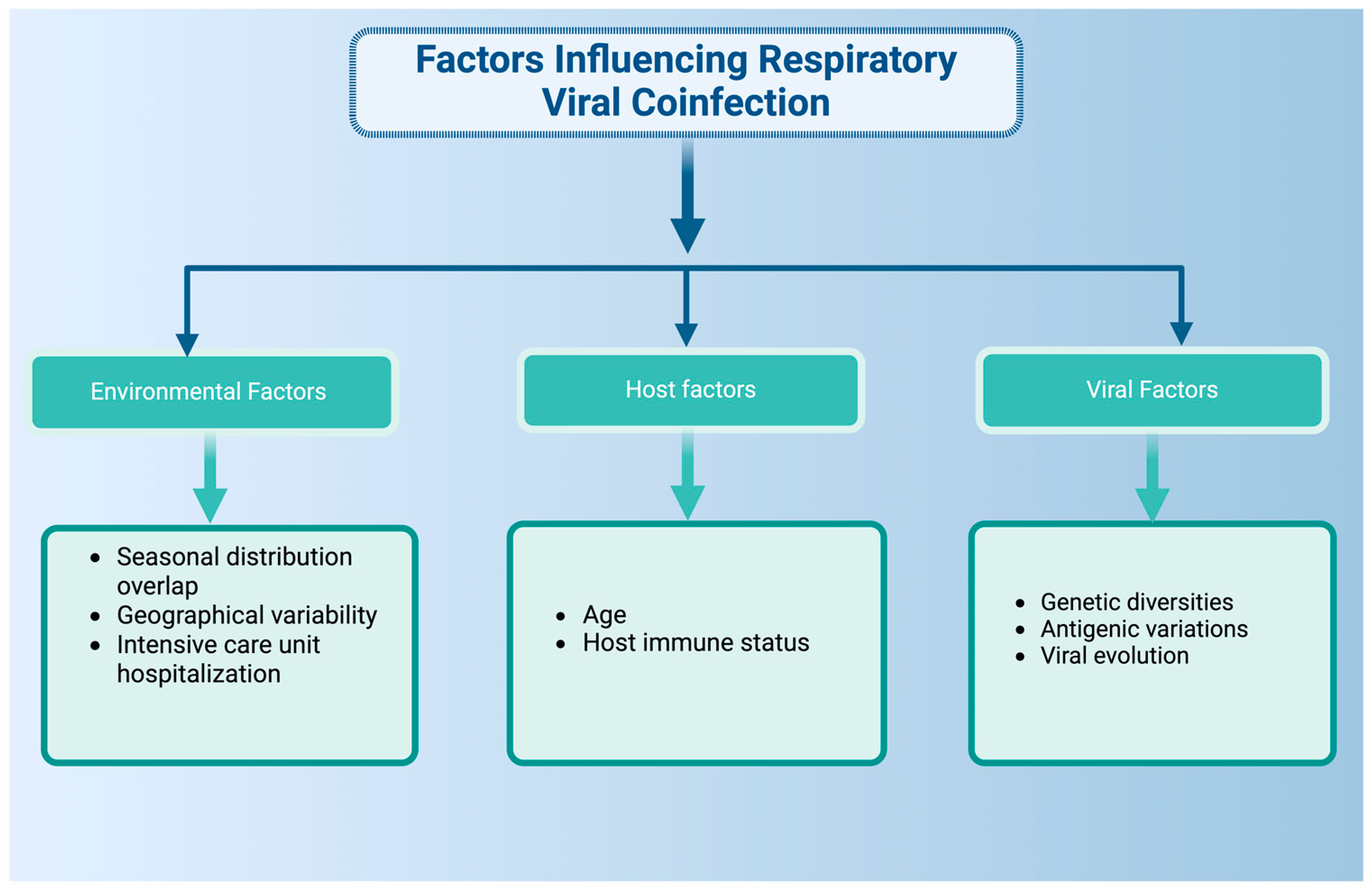 Pathogens 13 00316 g002