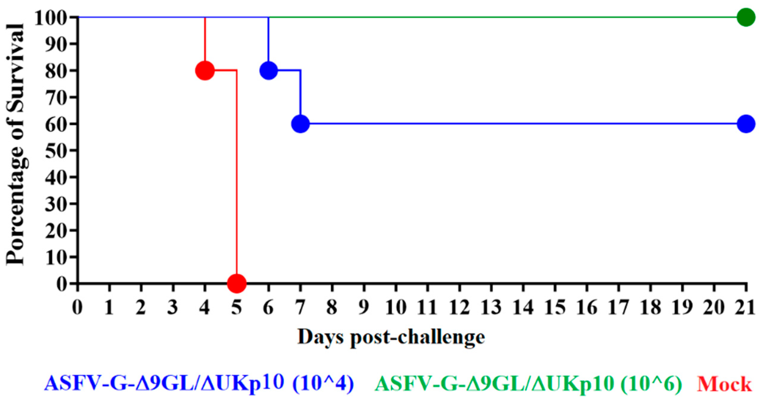 Pathogens 13 00319 g005