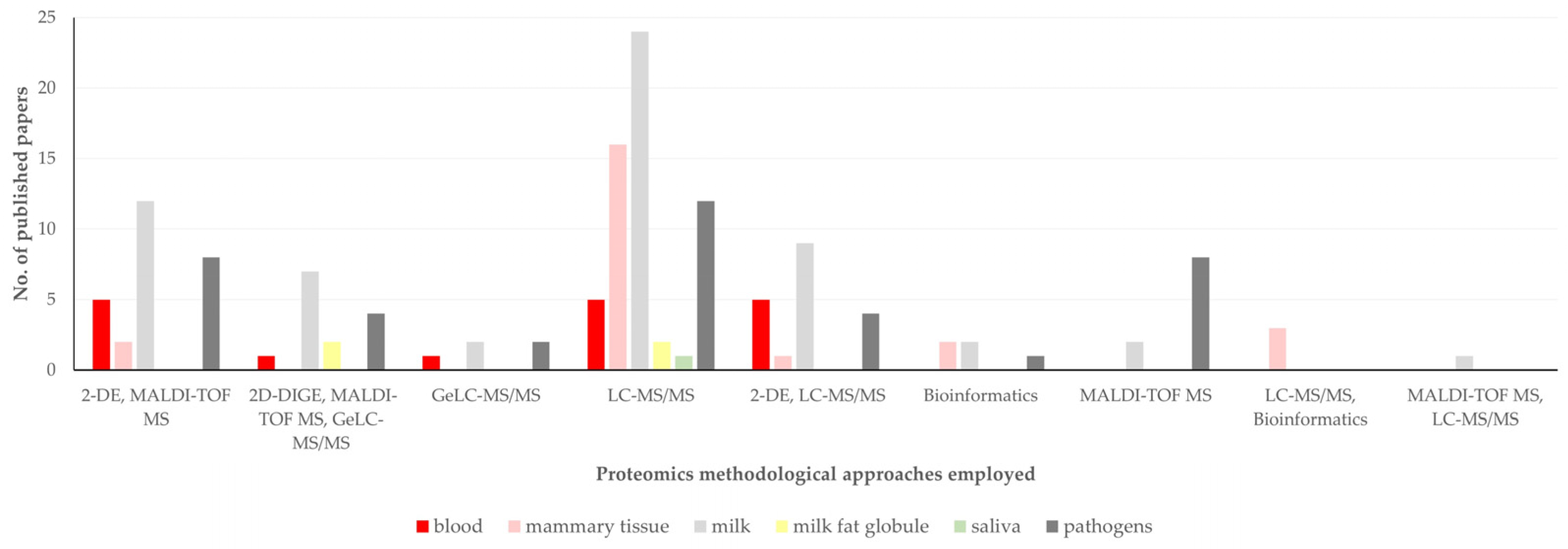 Pathogens 13 00324 g011 Pathogens 13 00324 g011