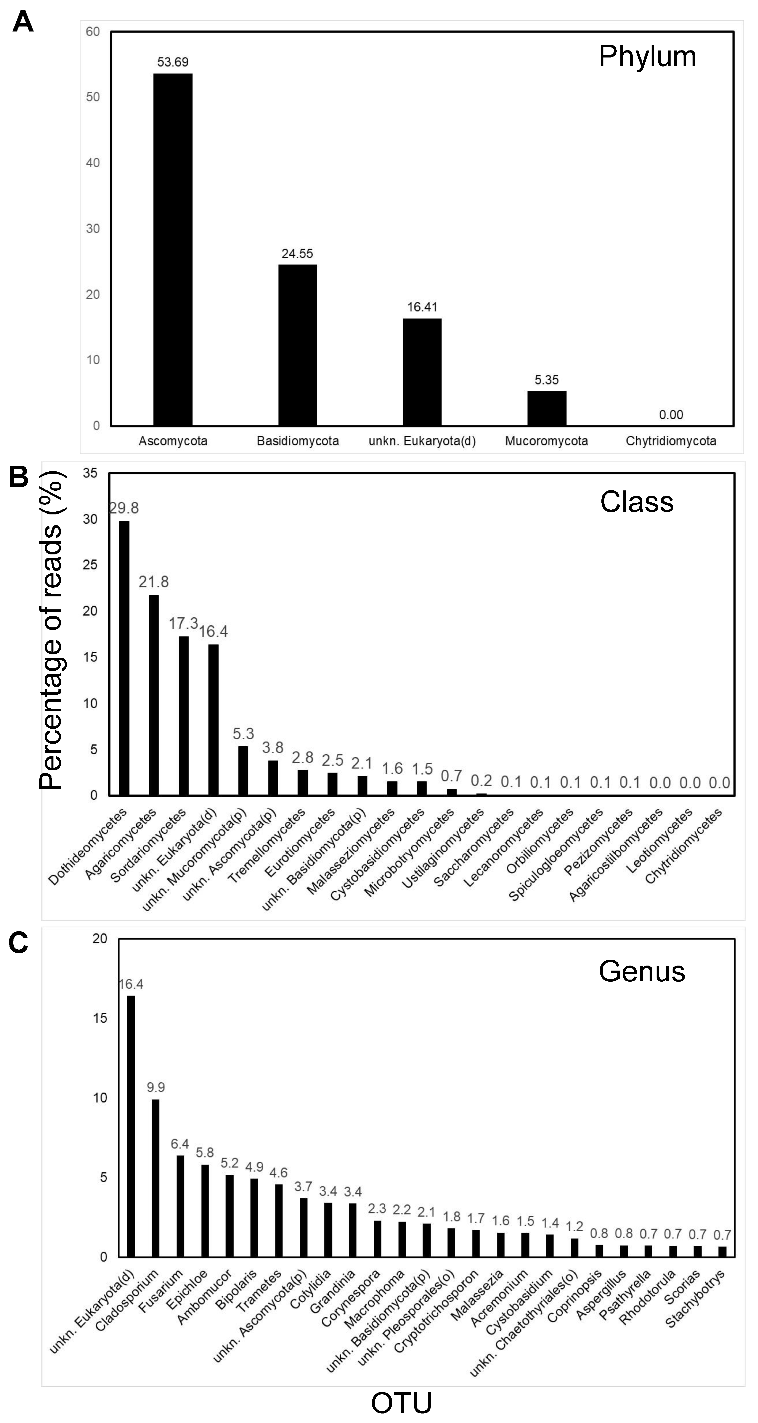 Pathogens 13 00330 g003