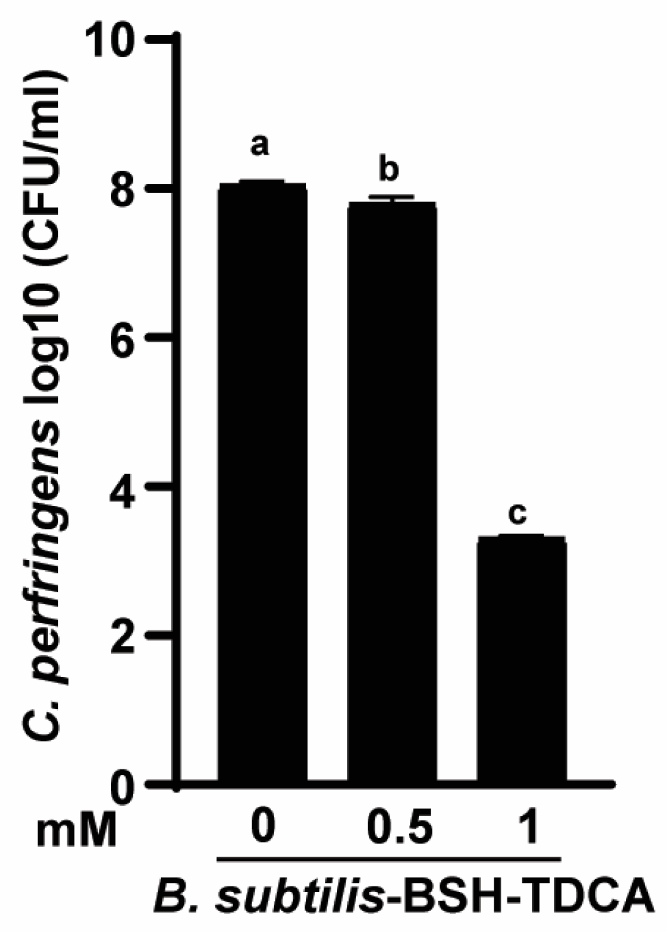 Pathogens 13 00464 g006