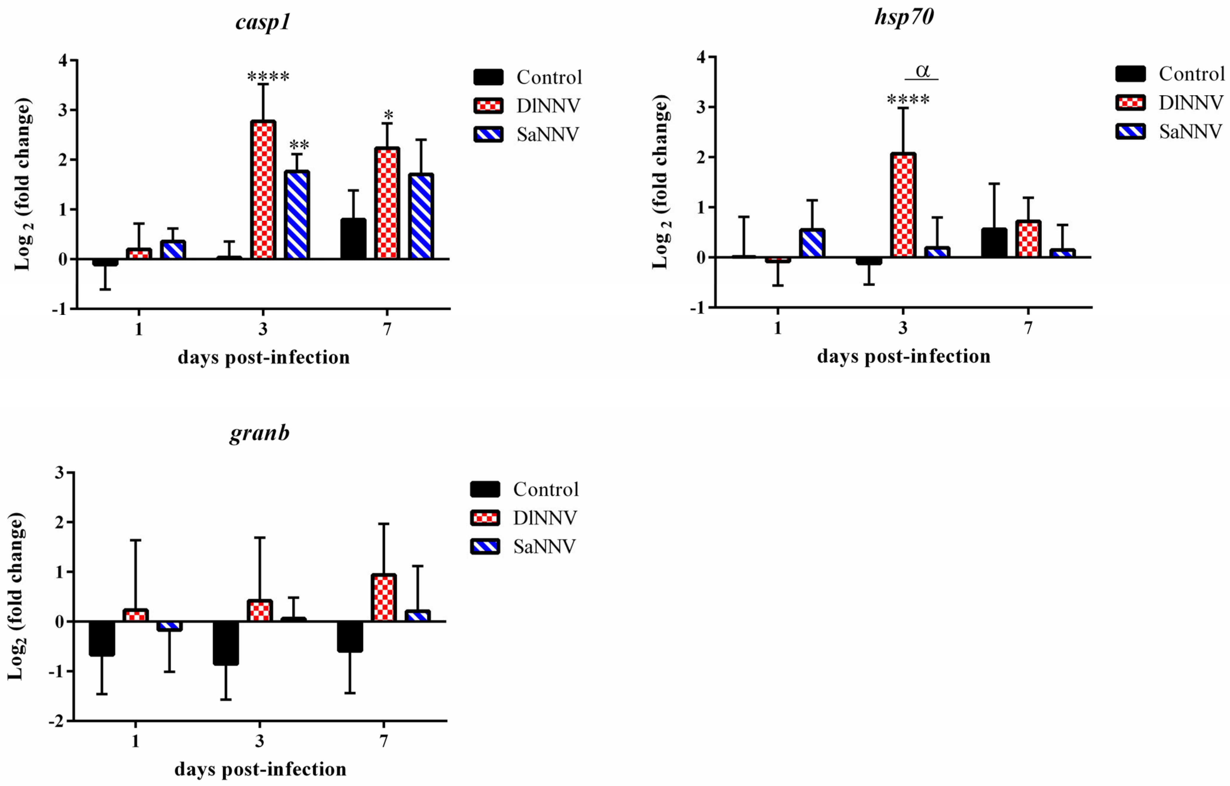 Pathogens 13 00478 g004