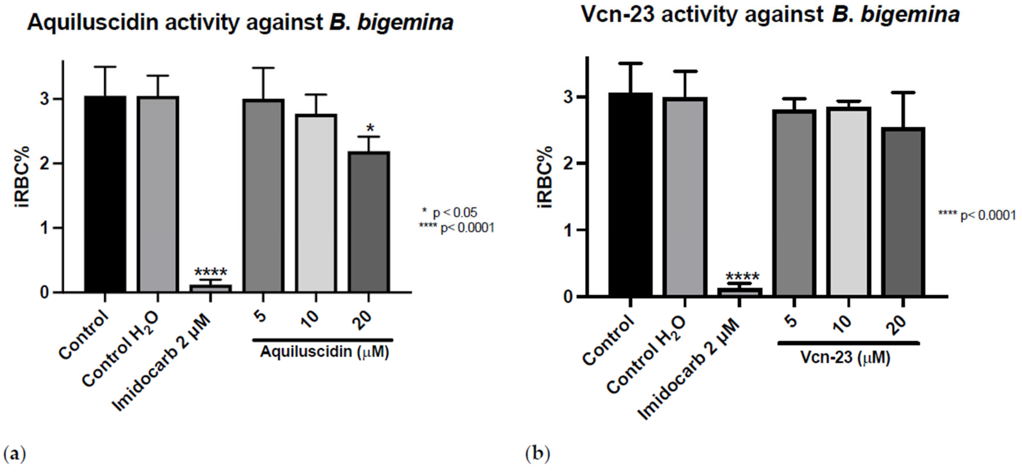 Pathogens 13 00496 g001 Pathogens 13 00496 g001